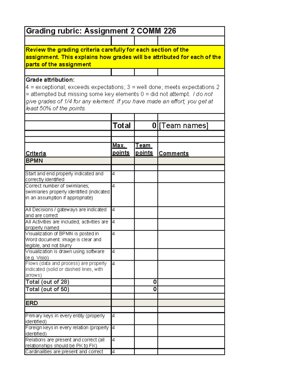 Assignment 2 Grading Rubric for COMM 226: Criteria Breakdown - Studocu