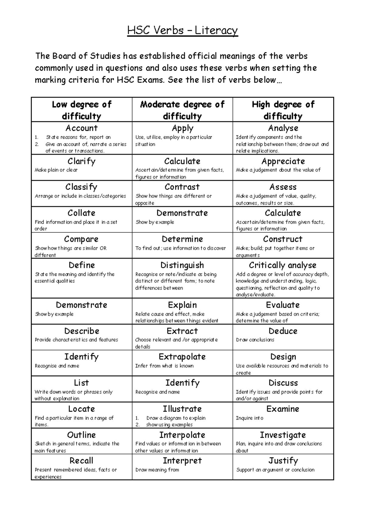 HSC Verbs Literacy: Understanding Exam Question Requirements - Studocu