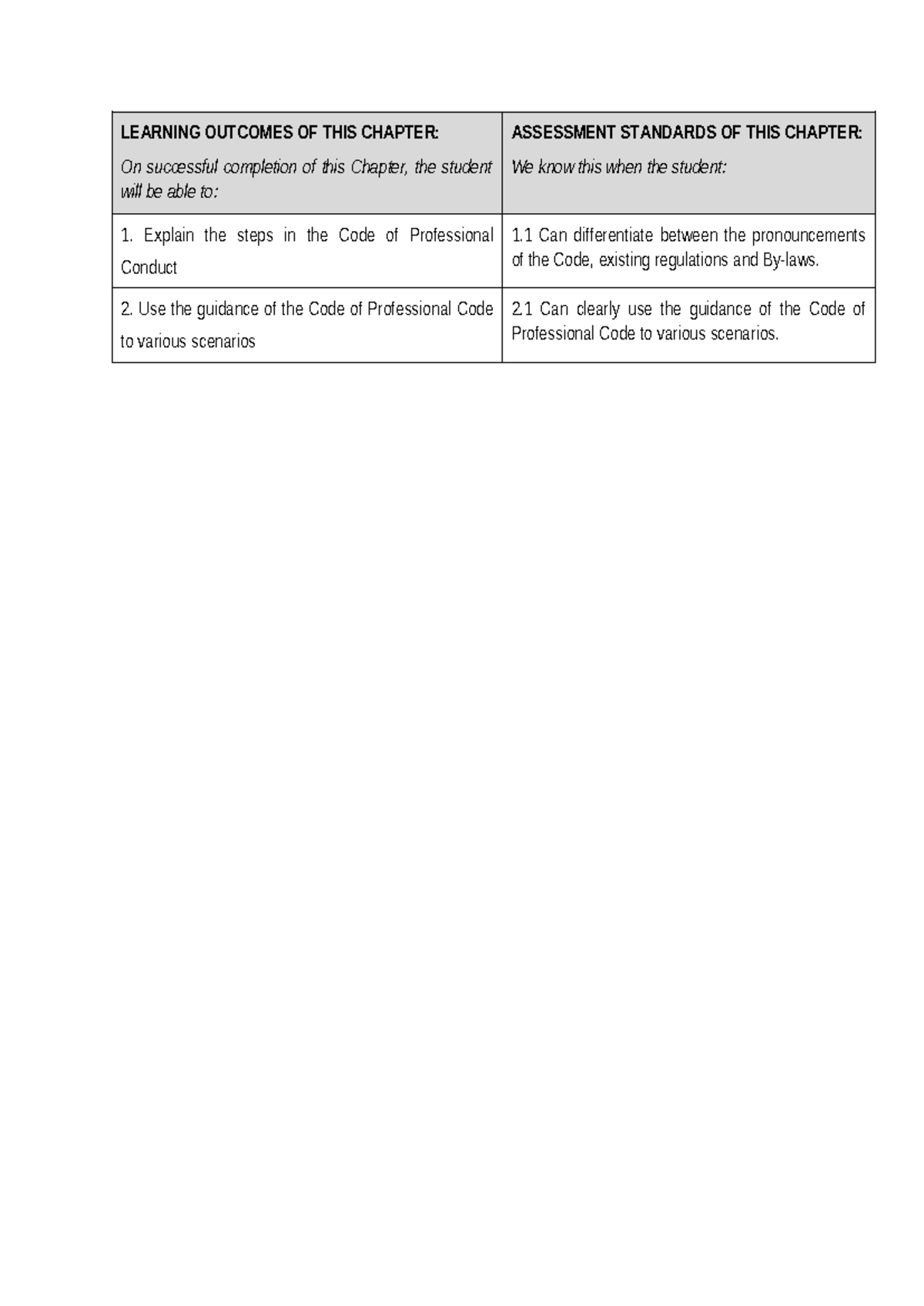 Chapter 2 - Ethics: Key Concepts in the Code of Professional Conduct ...