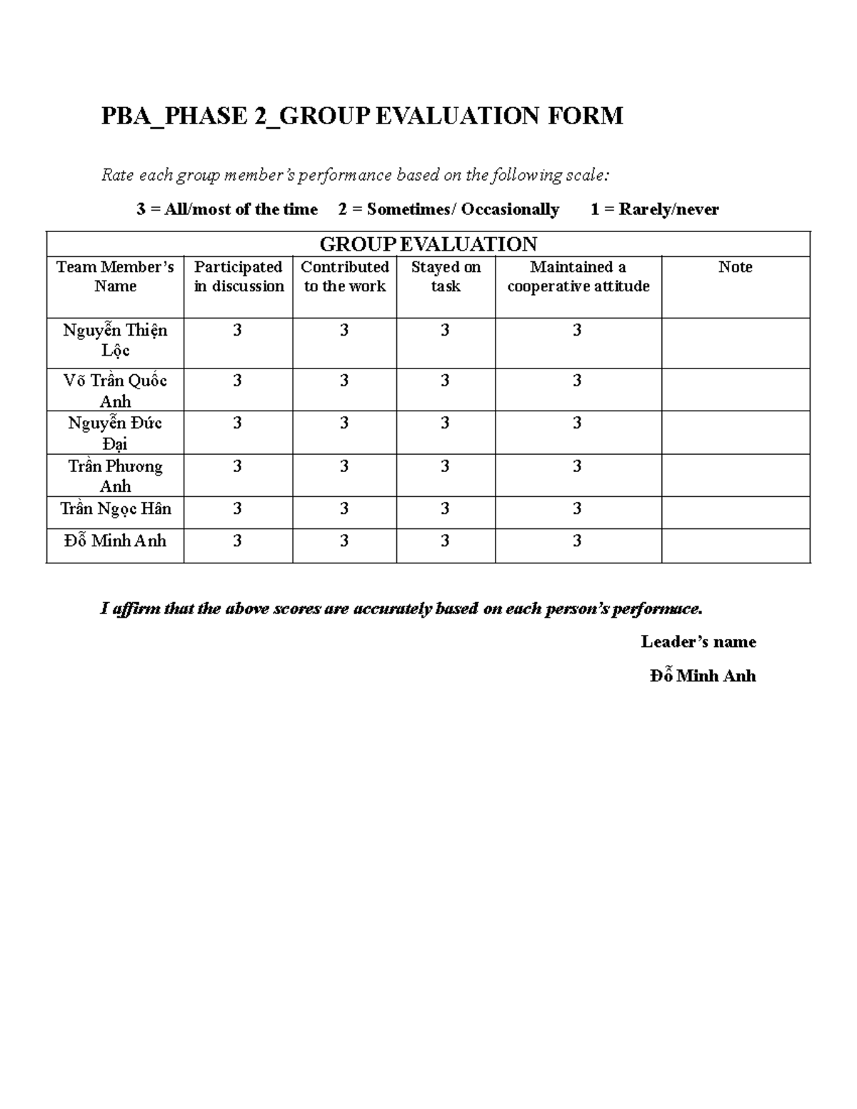 Phase 2 IP Group Evaluation Group 2 - PBA_PHASE 2_GROUP EVALUATION FORM ...