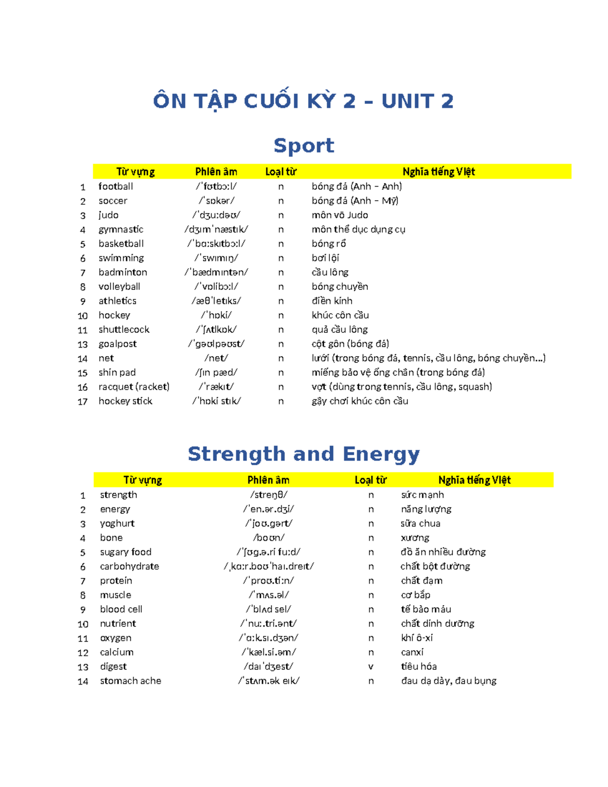 E7 CAM ÔN TẬP CUỐI KỲ 2 - UNIT 2: Từ Vựng Thể Thao và Dinh Dưỡng - Studocu