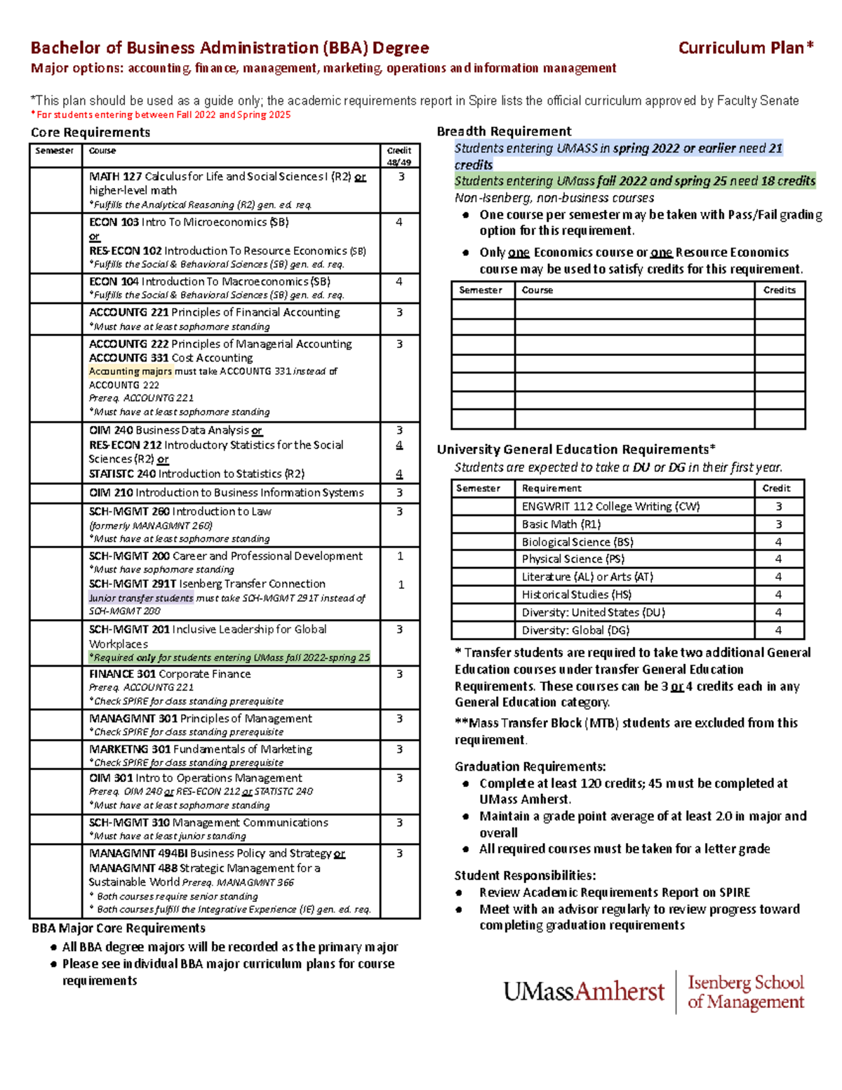 BBA Curriculum Plan: Major Options & Requirements (Fall 2022 - Spring ...
