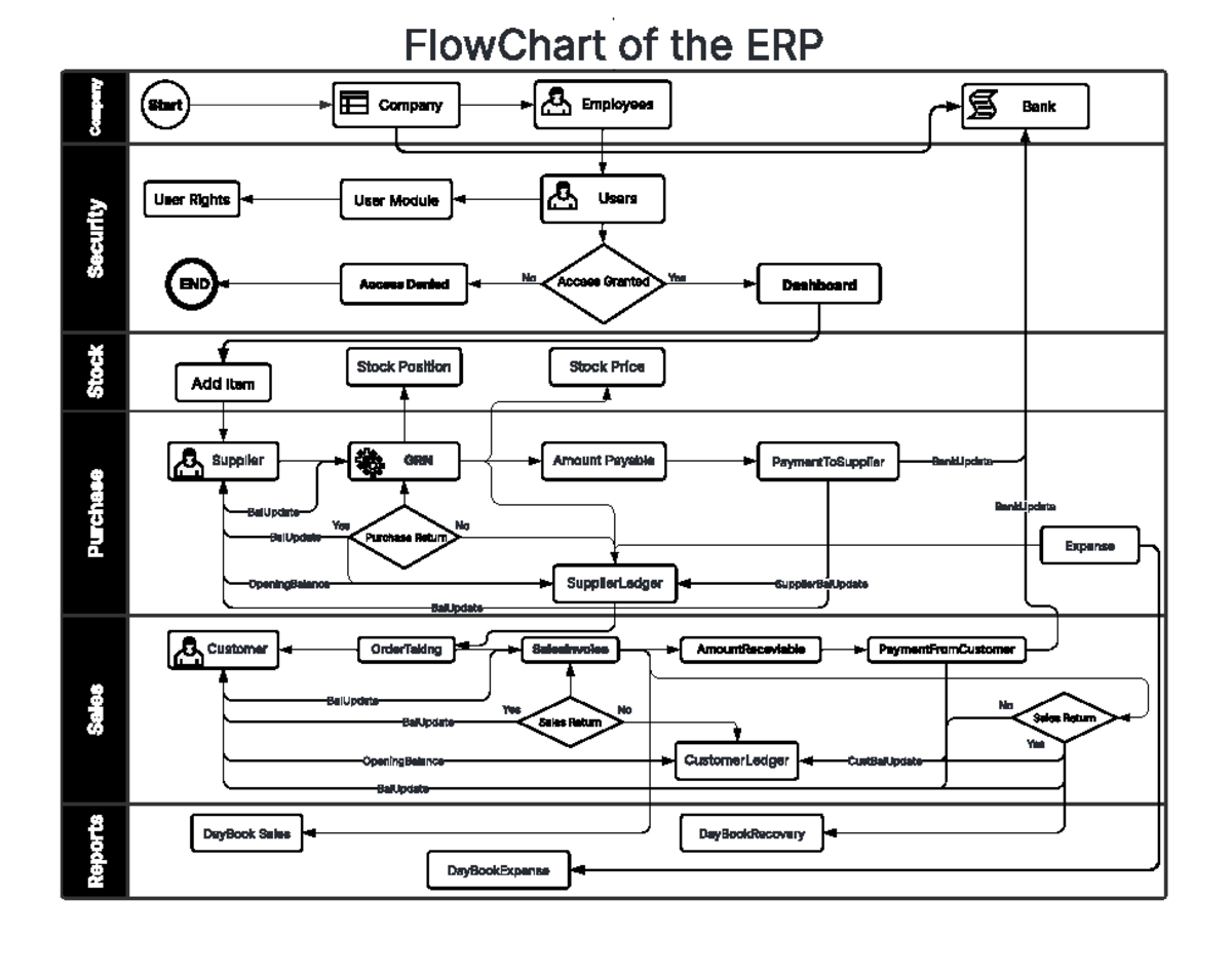 BPMN process flow - jj,,,,,,,, - Company Securit y Stock Purchase Sales ...