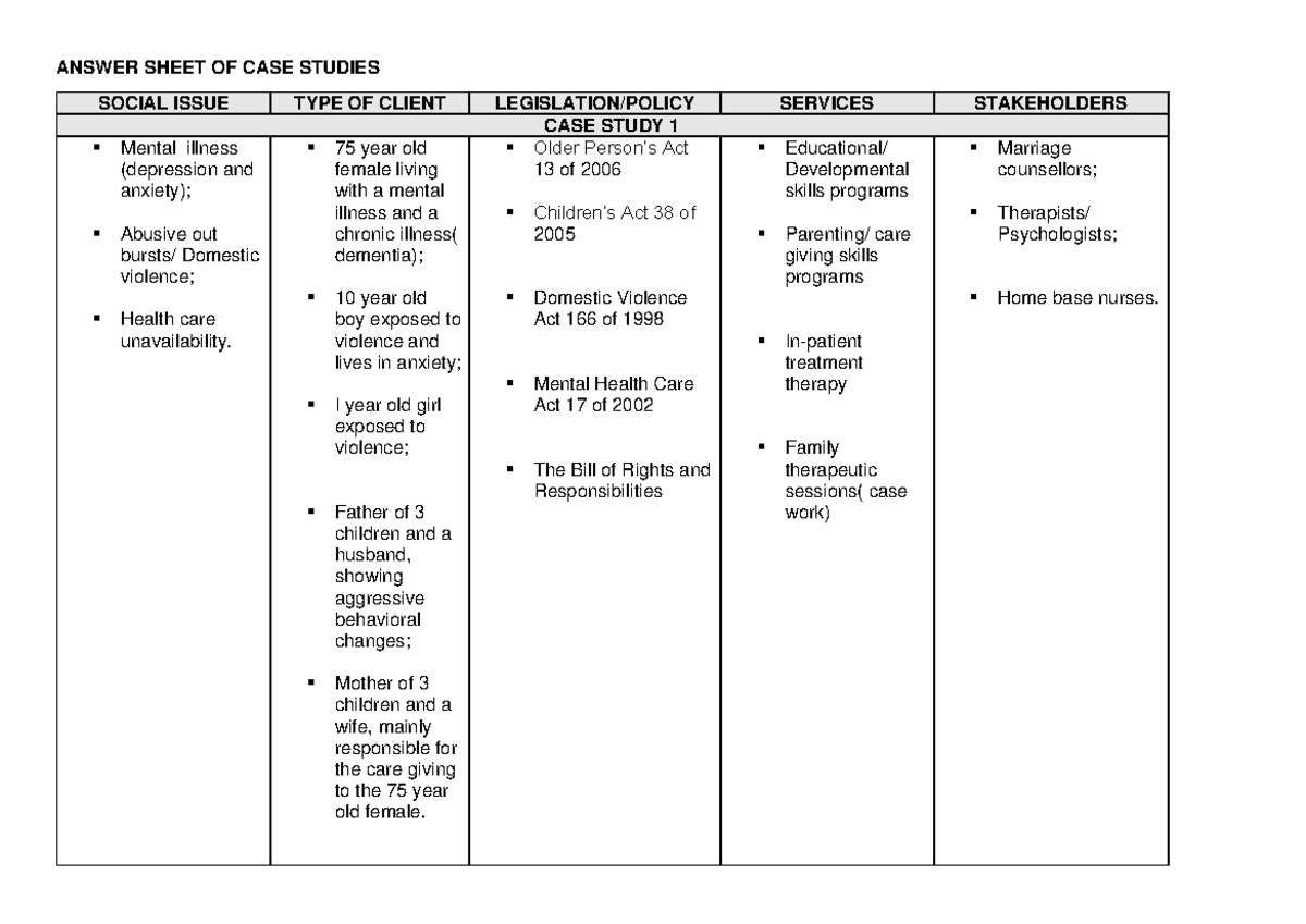 Case Studies on Social Issues: Mental Health & Domestic Care - Studocu