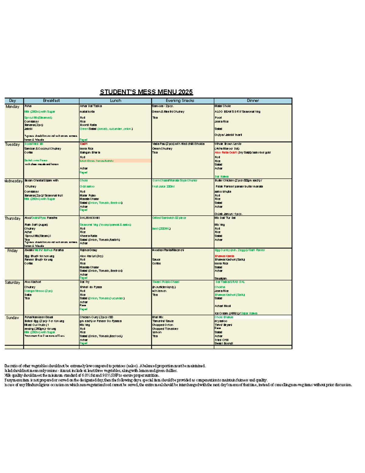 MESS MENU 2025: Weekly Meal Plan and Guidelines - Studocu