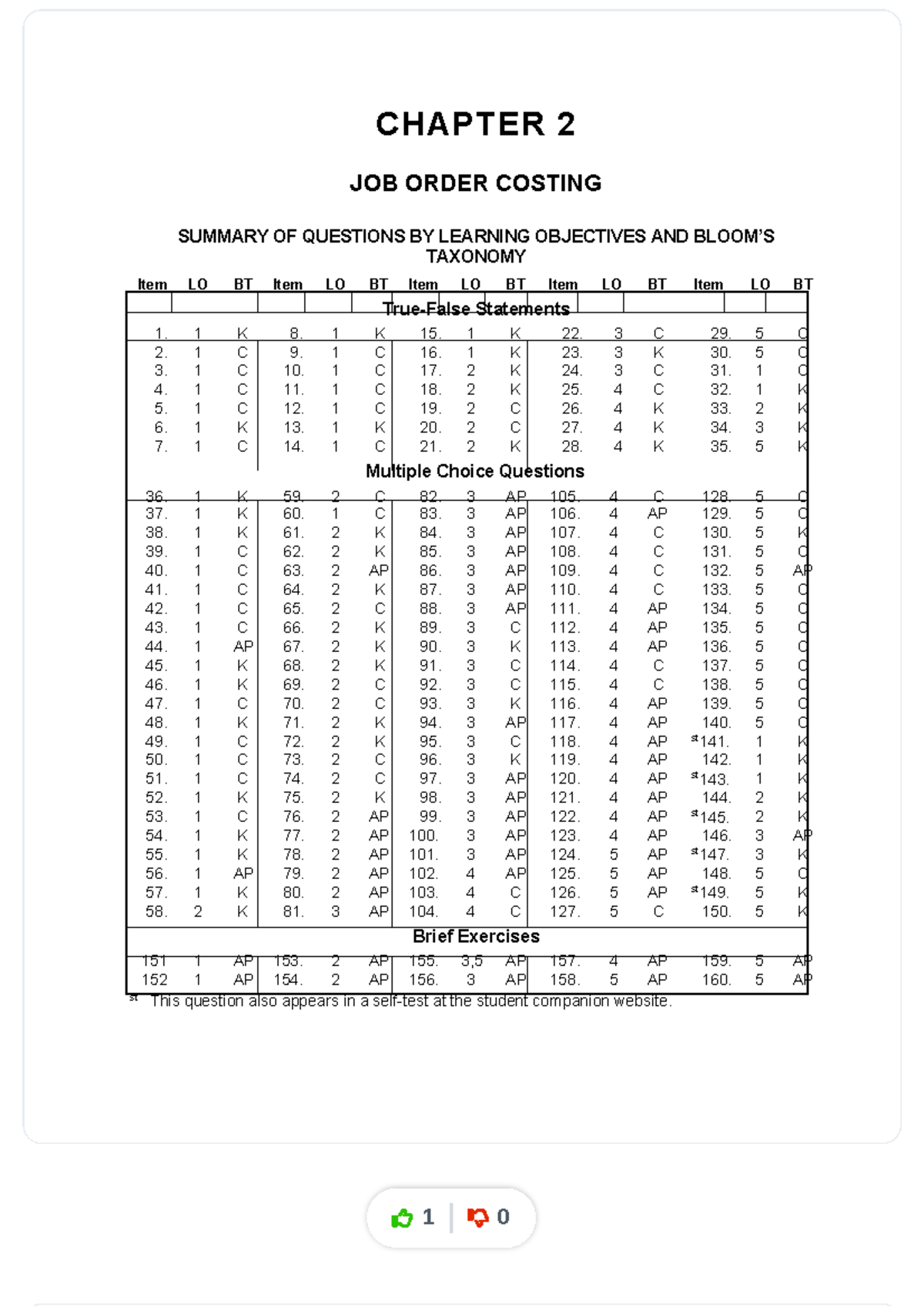 CHAPTER 2 JOB ORDER COSTING: SUMMARY OF QUESTIONS & LEARNING OBJECTIVES ...