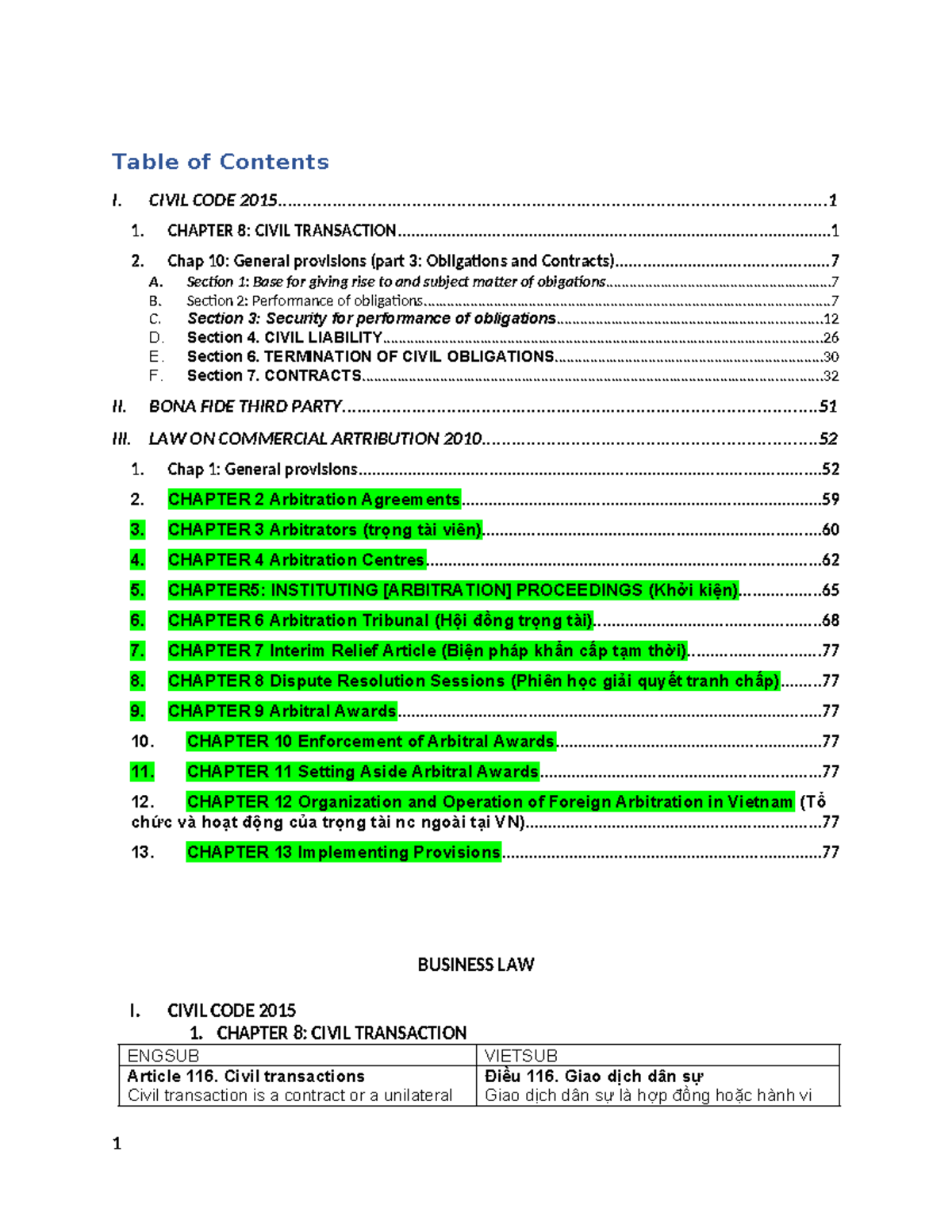 Business Law I: Civil Code 2015 Overview and Key Provisions - Studocu