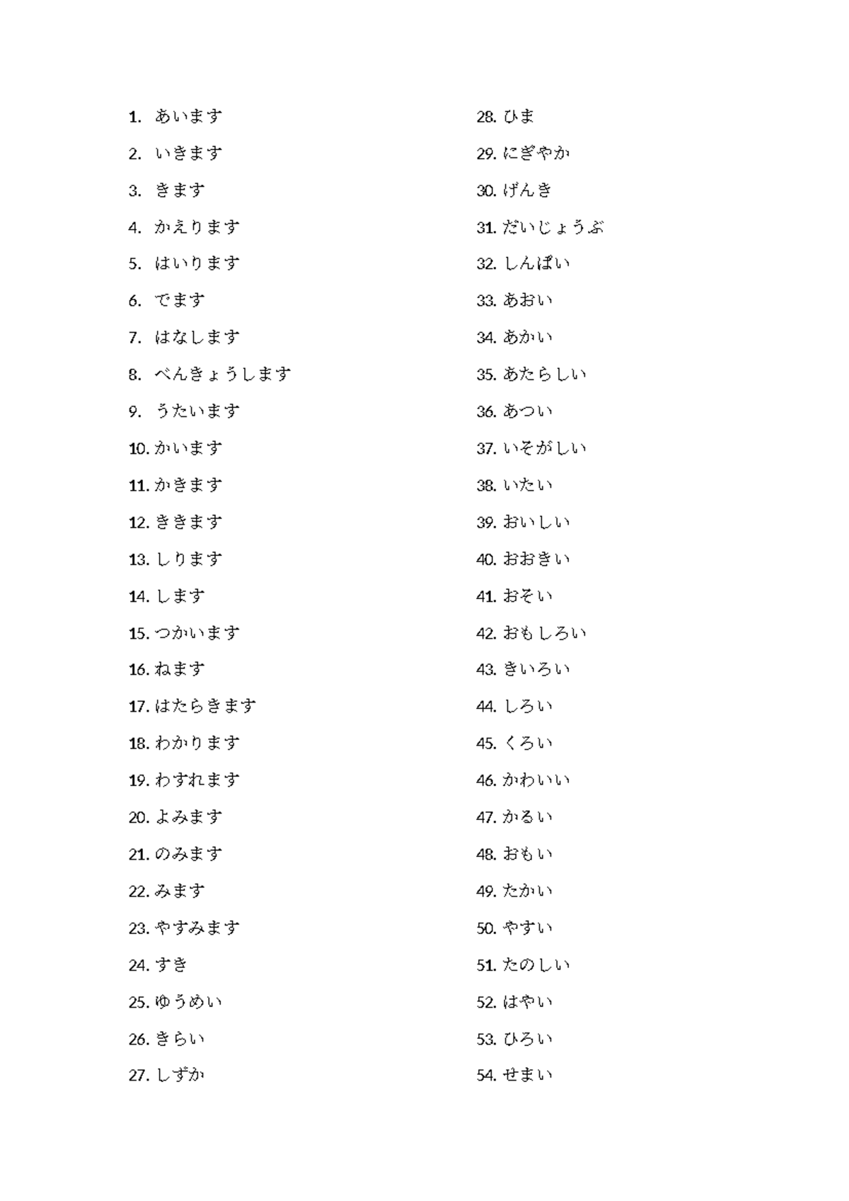 初級者の語彙リスト - Kosakata Beginner - Studocu