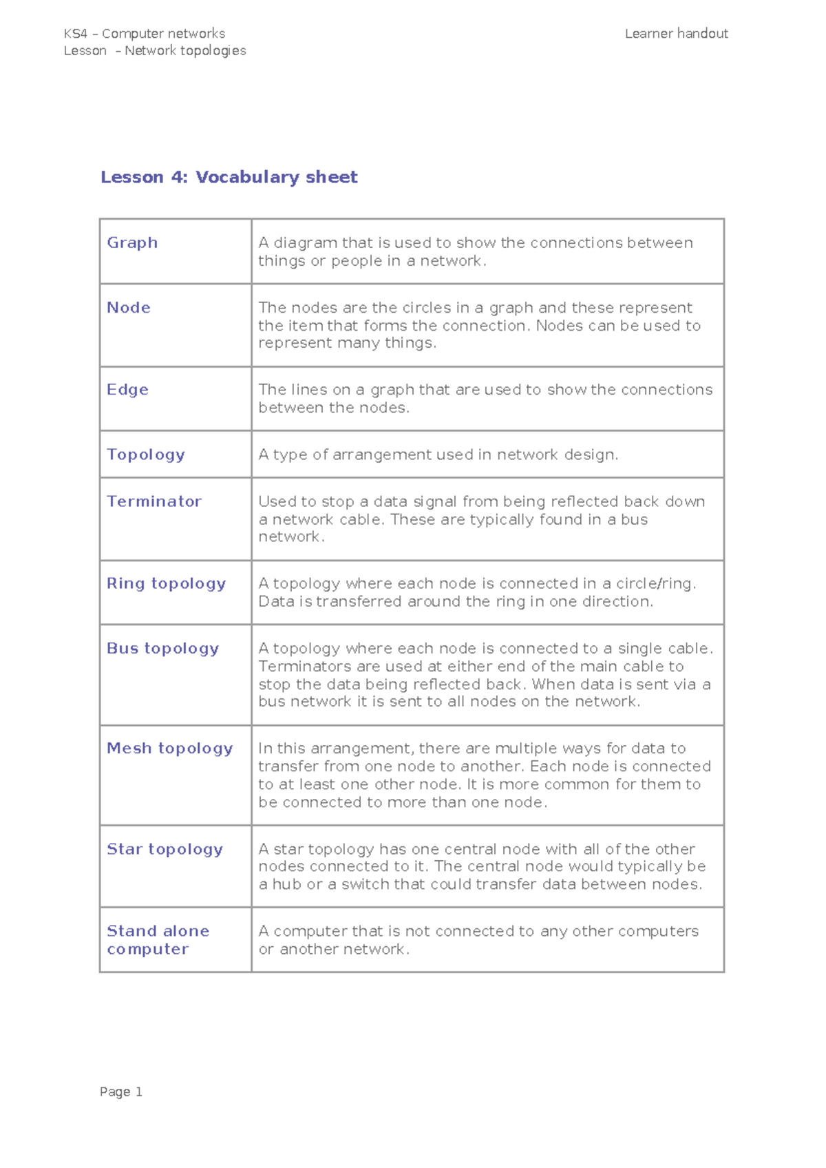 Handout Vocabulary sheet – Topologies - KS4 – Computer networks Lesson ...