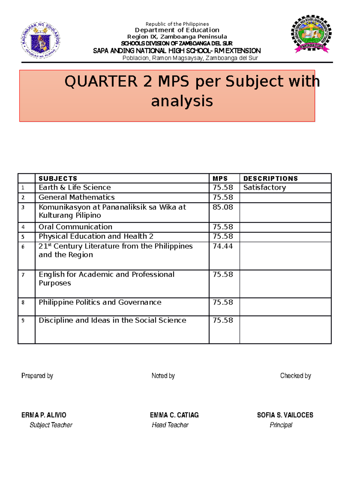 MPS Report for Subjects - Quarter 1 & 2 Analysis - SAPA ANDING HS - Studocu