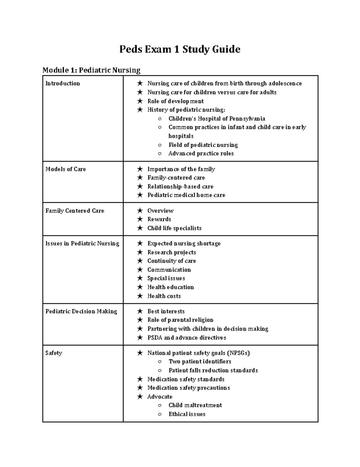 PEDS 101 Final Exam Study Guide: Pediatric Nursing Essentials - Studocu