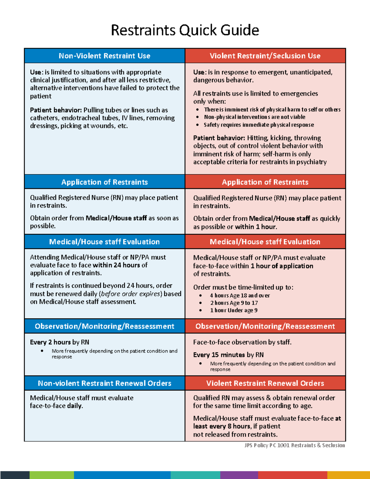 Restraints Handling Guidelines: Non-Violent & Violent Use Protocols ...
