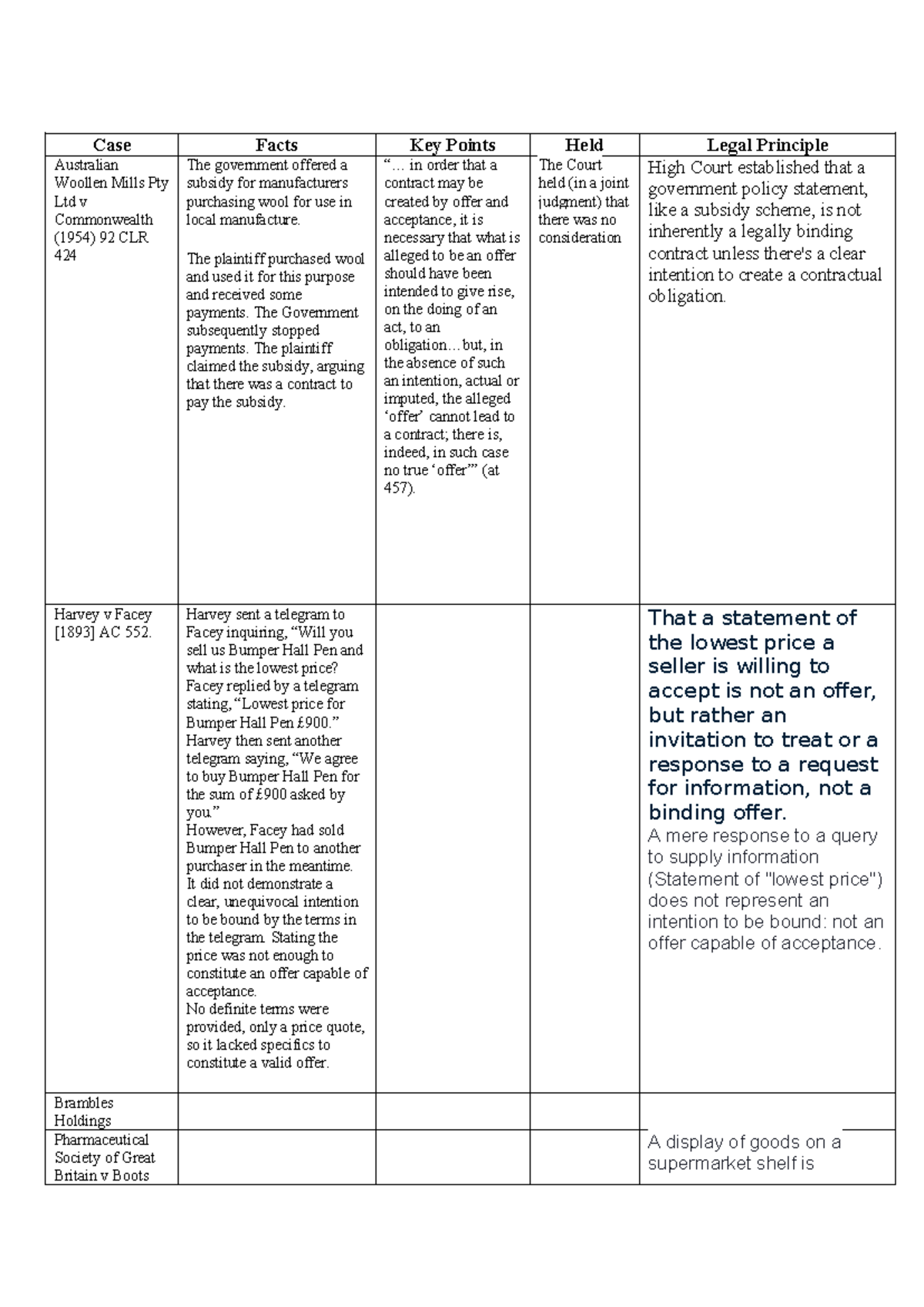 Contract Cases Analysis: Key Principles and Legal Precedents - Studocu