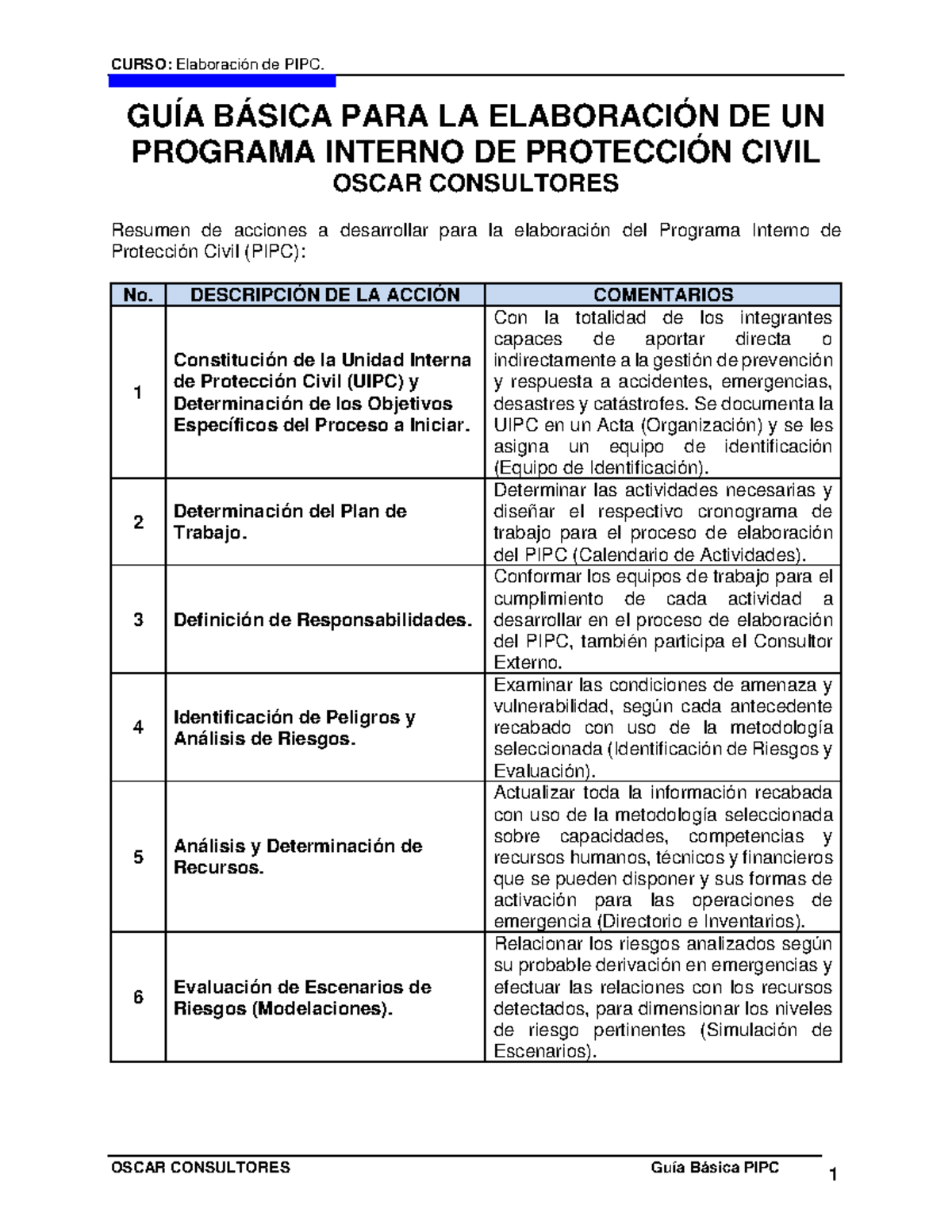 Guía Básica para la Elaboración del PIPC - Curso de Protección Civil ...