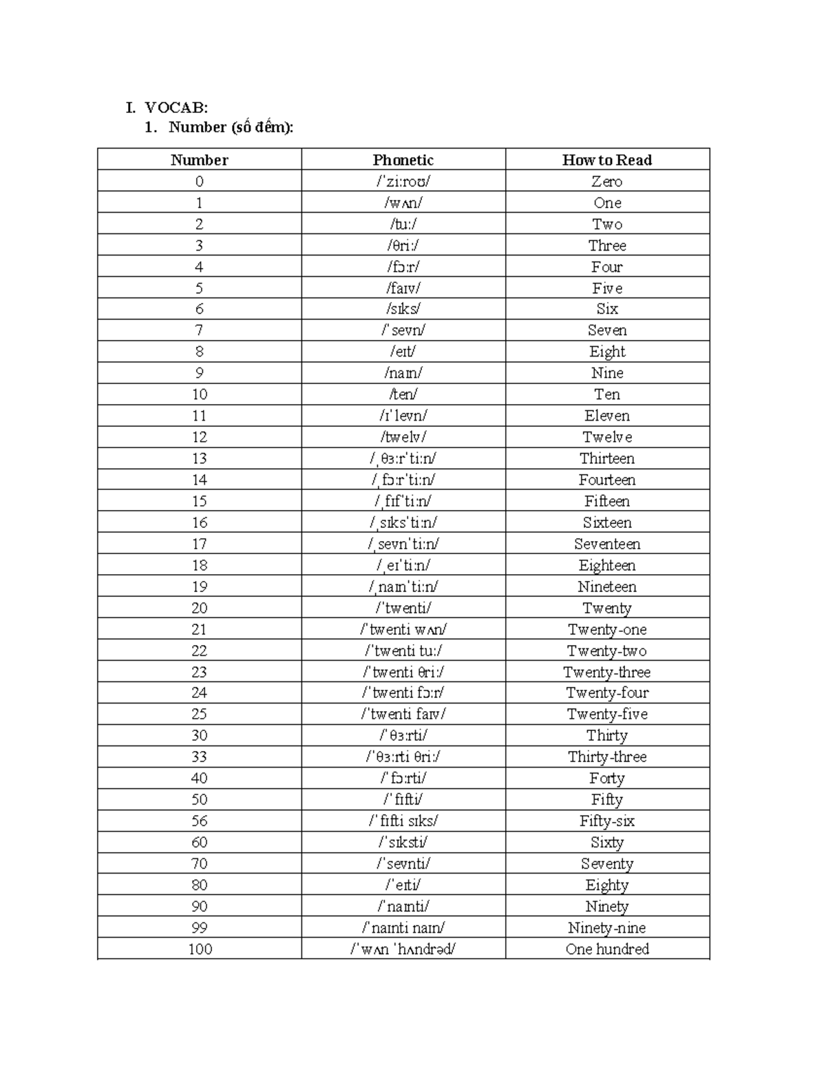Number - Bài học - I. VOCAB: Number (số đếm): Number Phonetic How to ...