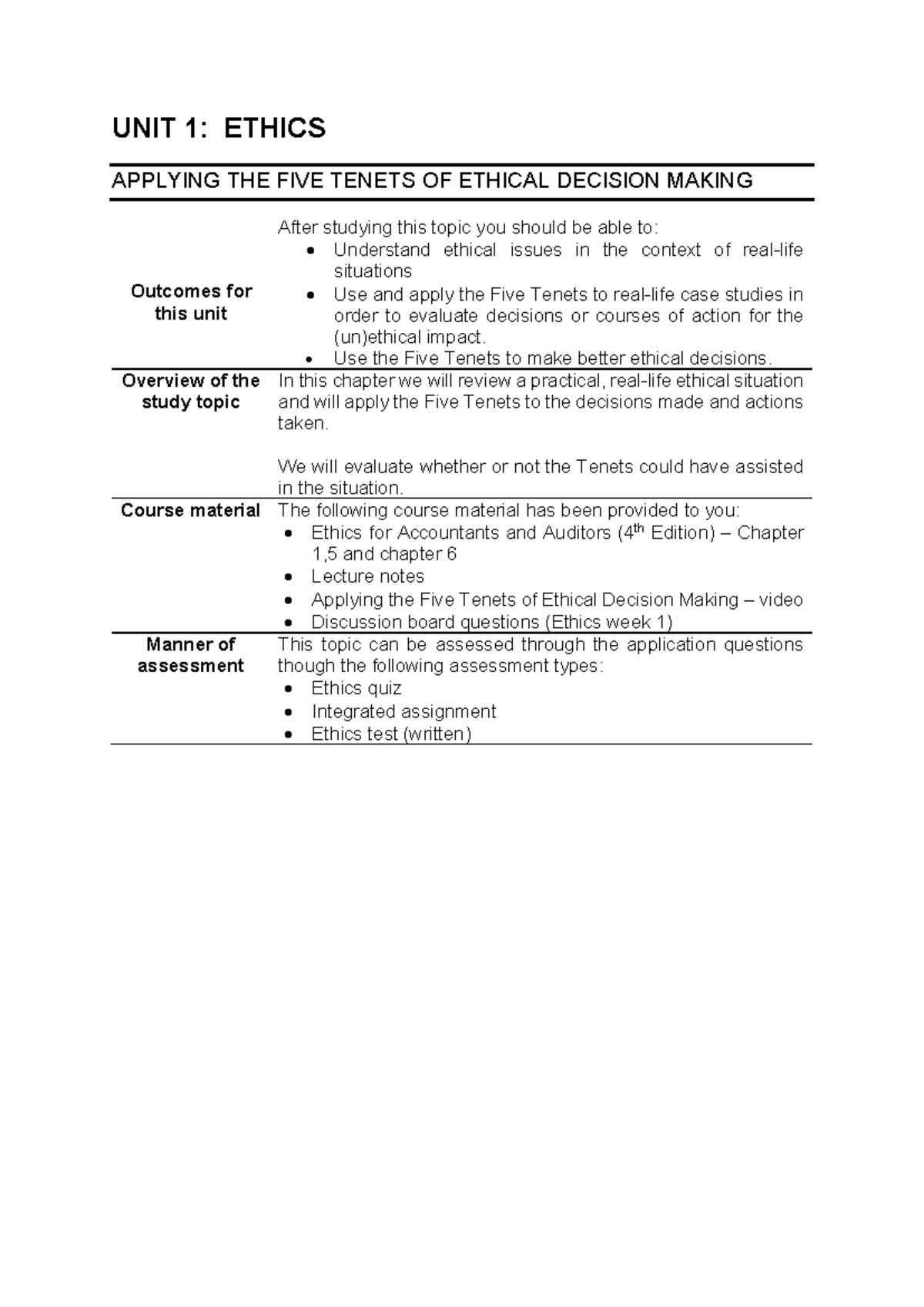 Unit 1 - Ethics: Applying the 5 Tenets of Ethical Decision Making - Studocu