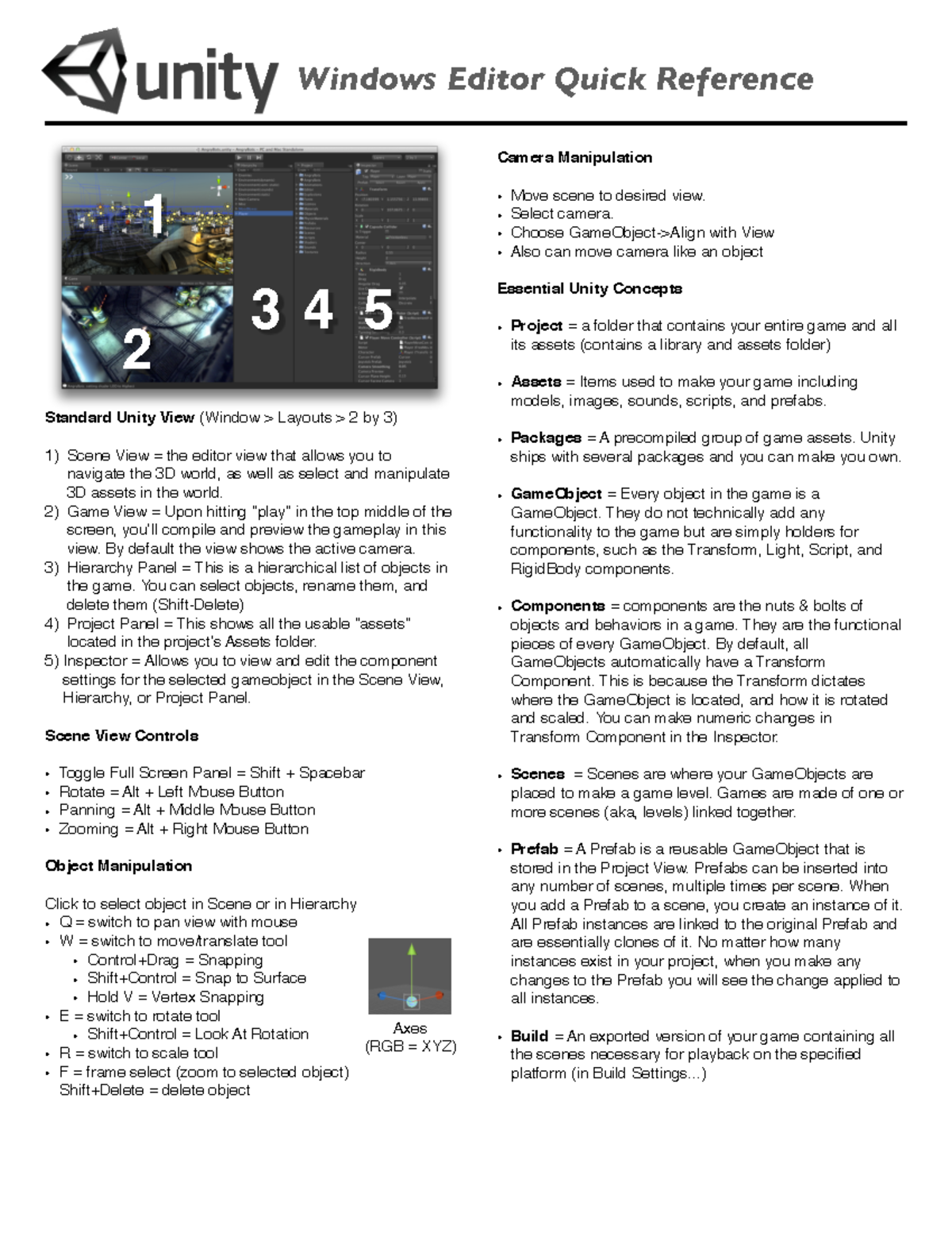 Unity Editor Quick Reference - Standard Unity View (Window > Layouts ...