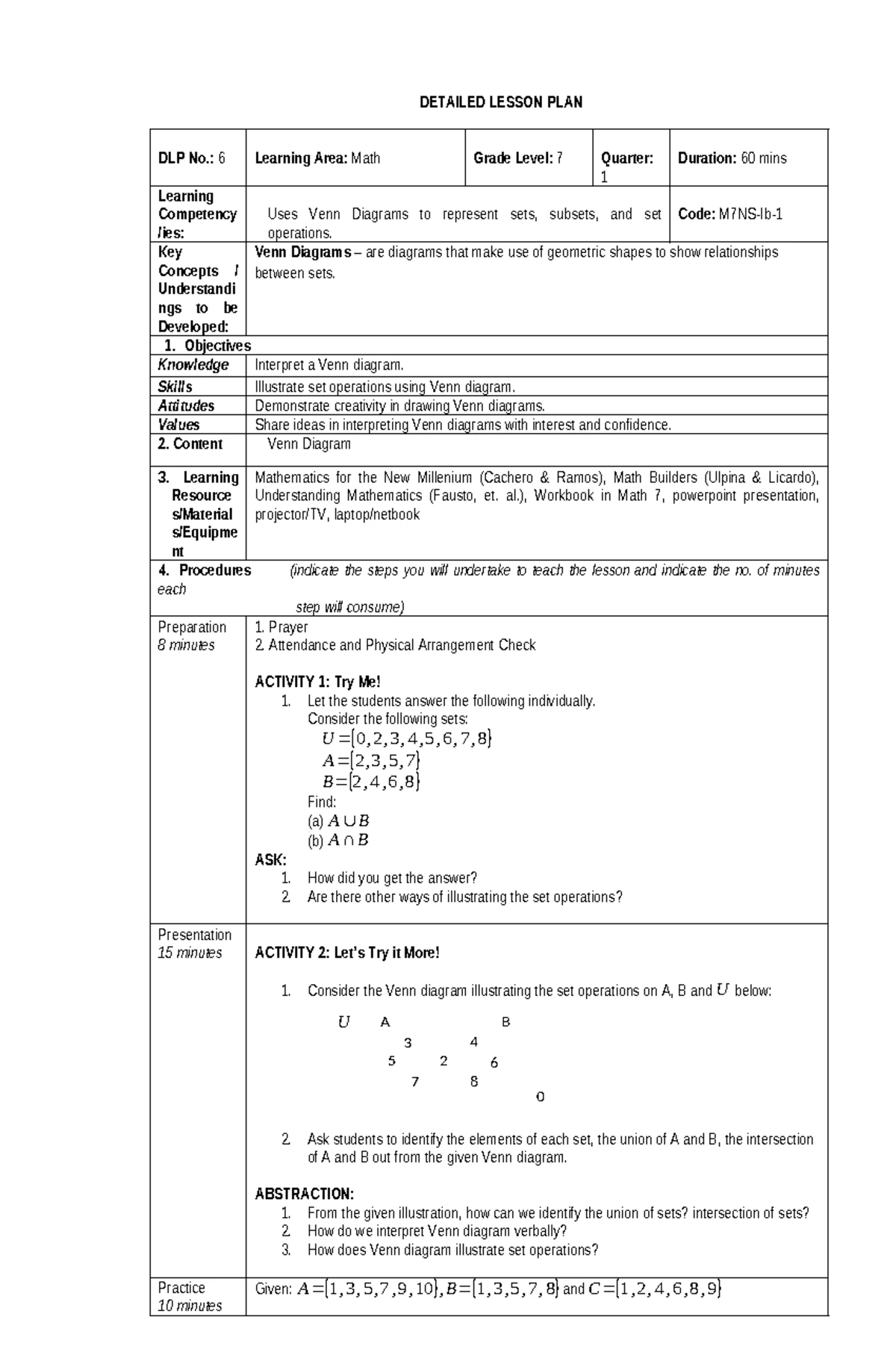 General Mathematics I: Detailed Lesson Plan on Evaluating Functions ...