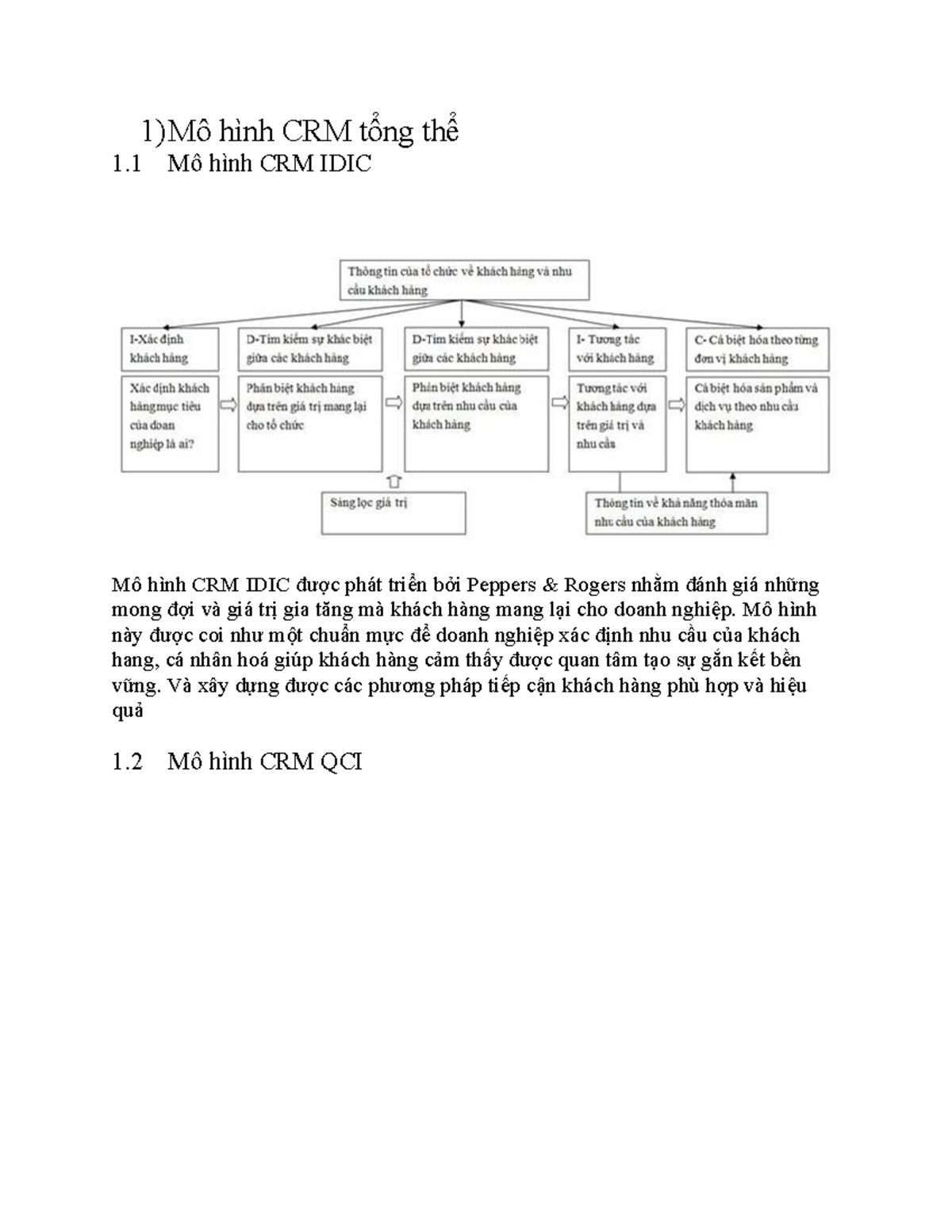 Phần 3 - vhjkm - 1)Mô hình CRM tổng thể 1 Mô hình CRM IDIC Mô hình CRM ...