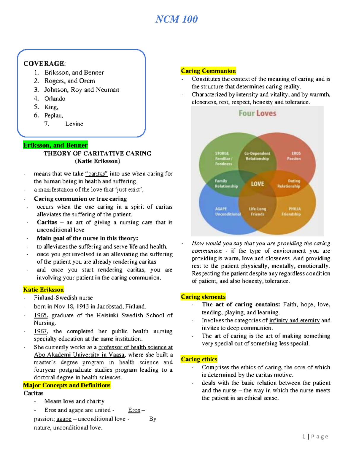 TFN Midterm Exam Notes: Key Theorists & Concepts in Nursing - Studocu