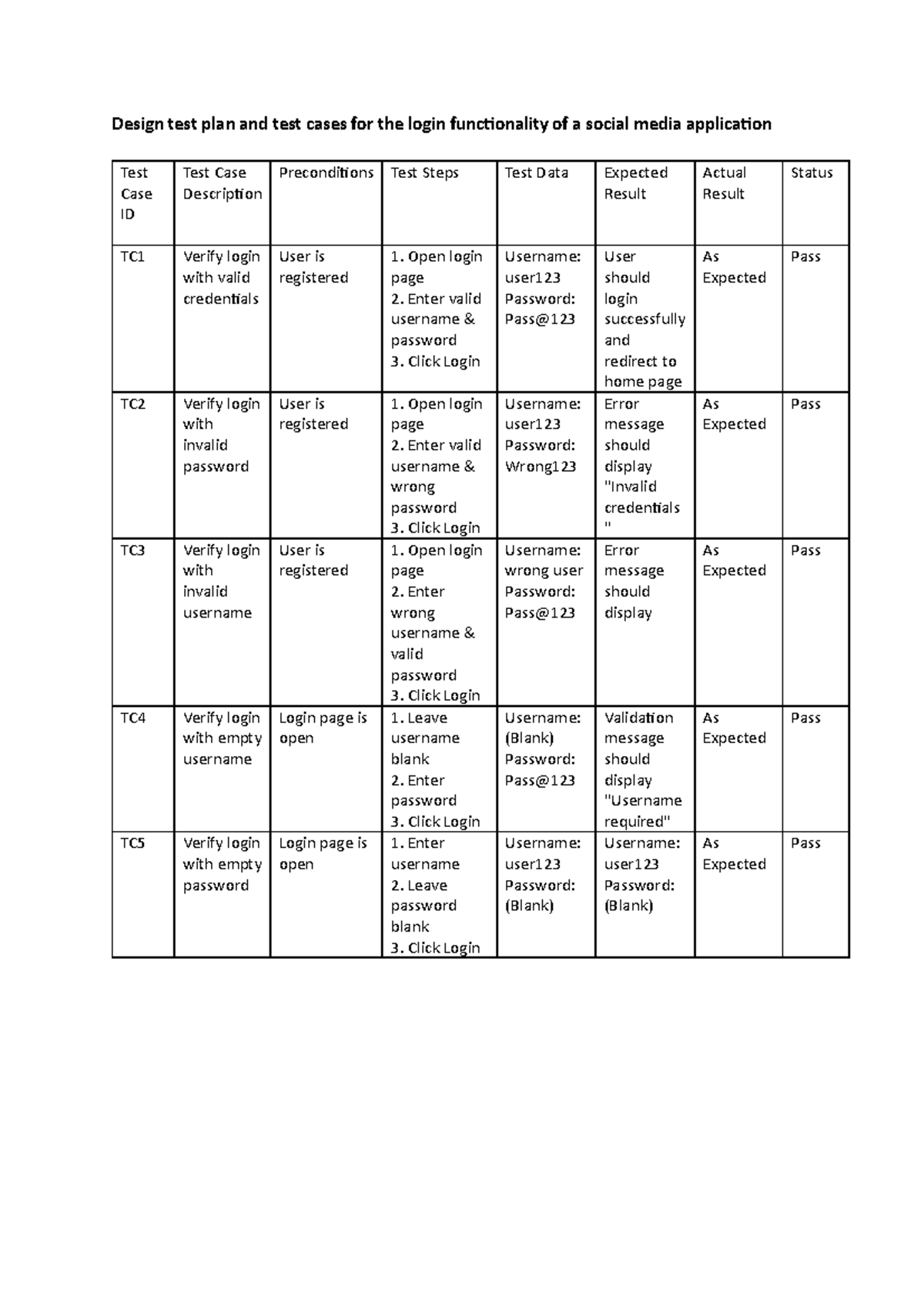 SFT(16 NO) - Test Plan & Cases for Social Media Login Functionality ...