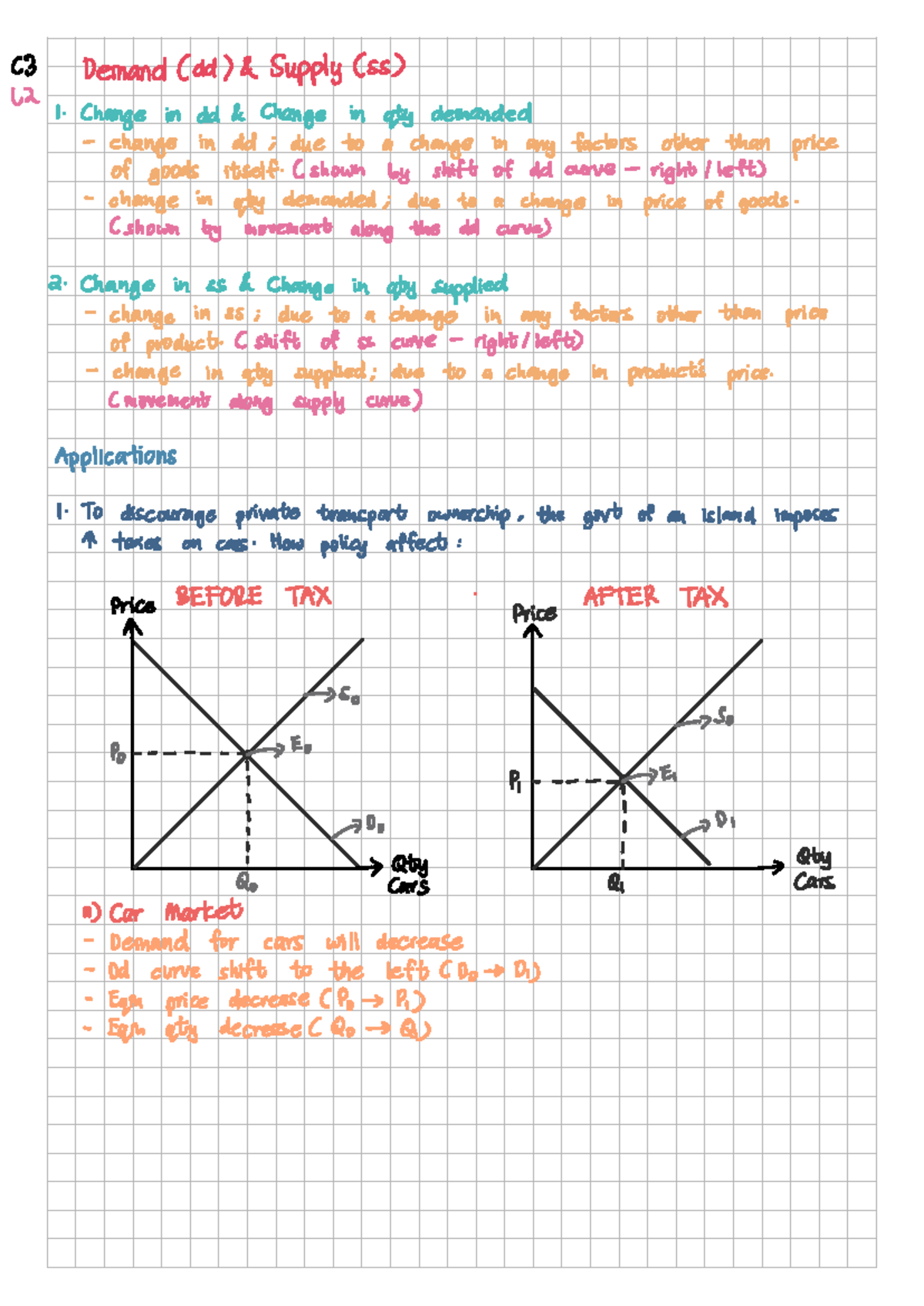 C3 Revision: Demand & Supply Changes, Market Structures, National ...