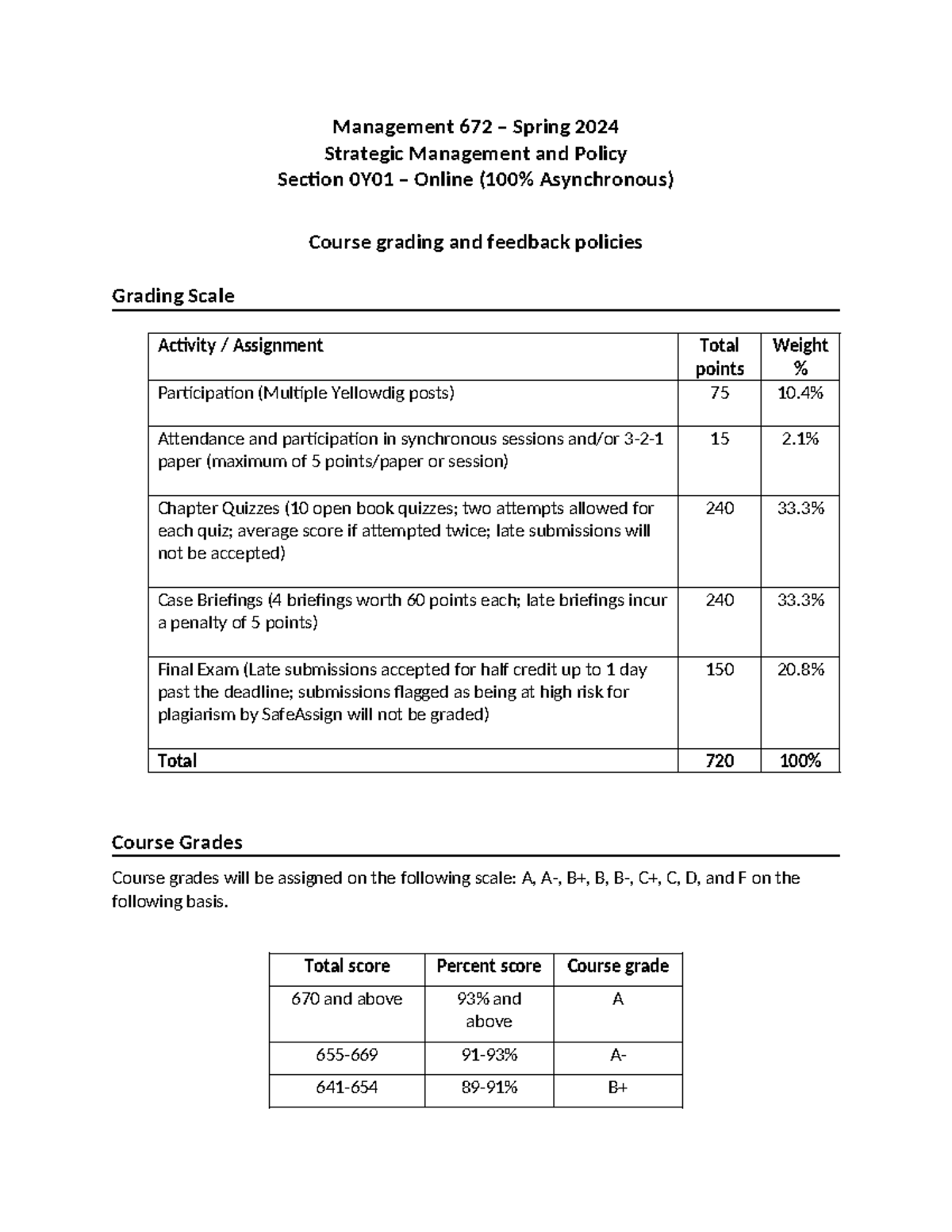 Course grading and feedback policies Mgmt 672 Online 15 March 2024 ...