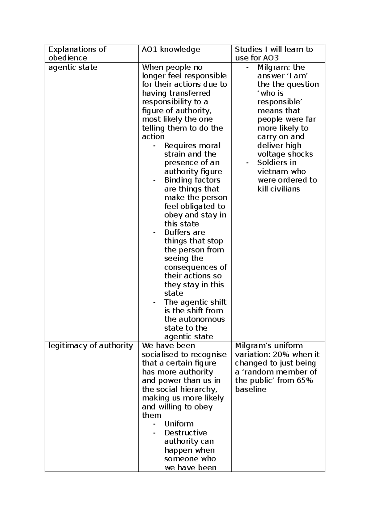 Obedience and Authority: AO1 Insights on Agentic State and Legitimacy ...