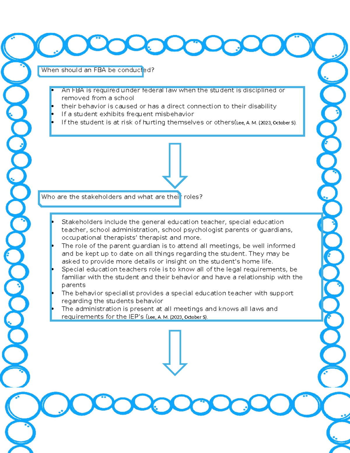 FBA Flow Chart: Understanding Functional Behavior Assessments - Studocu
