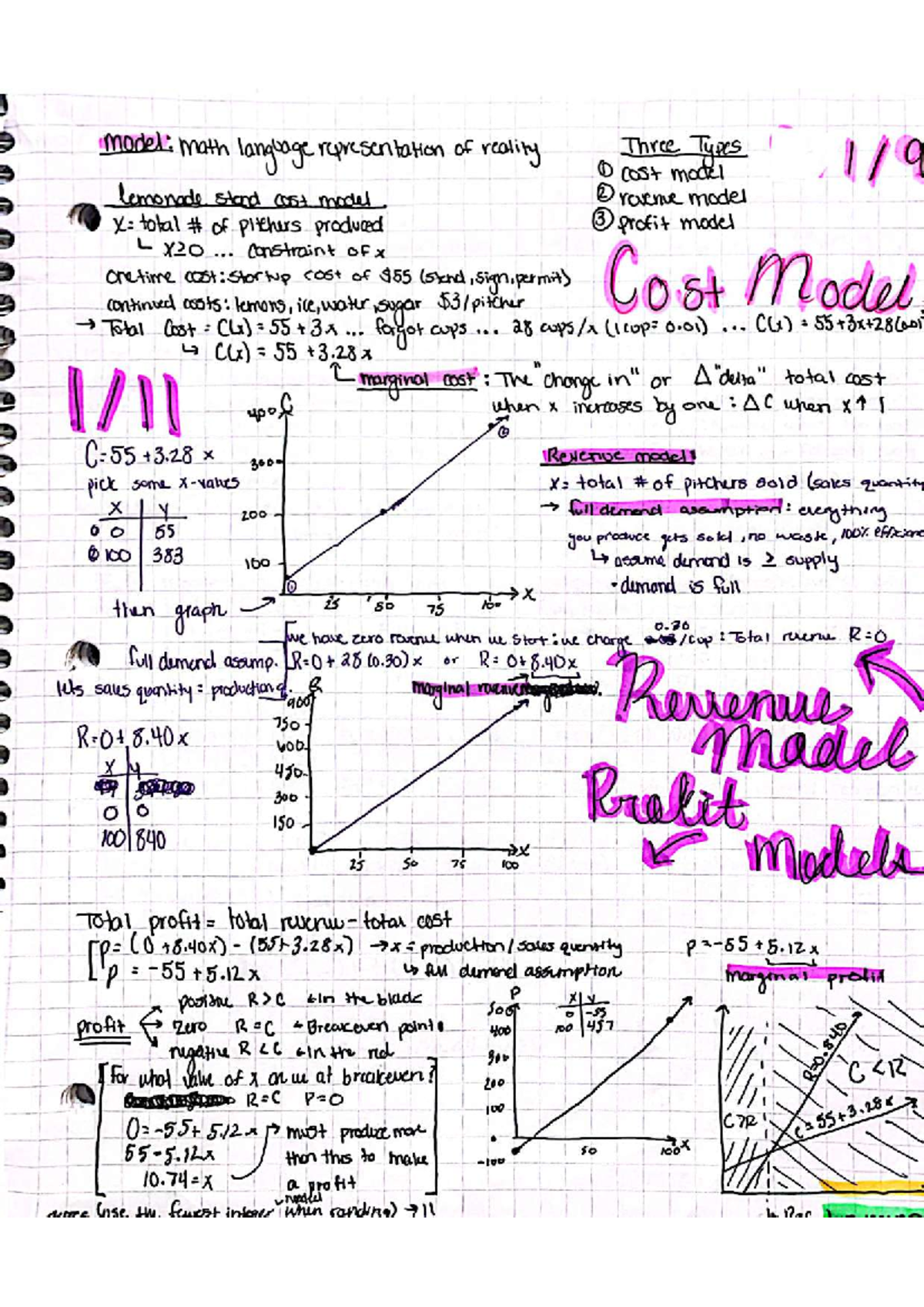Math 101: Cost, Revenue, and Profit Models for a Lemonade Stand - Studocu