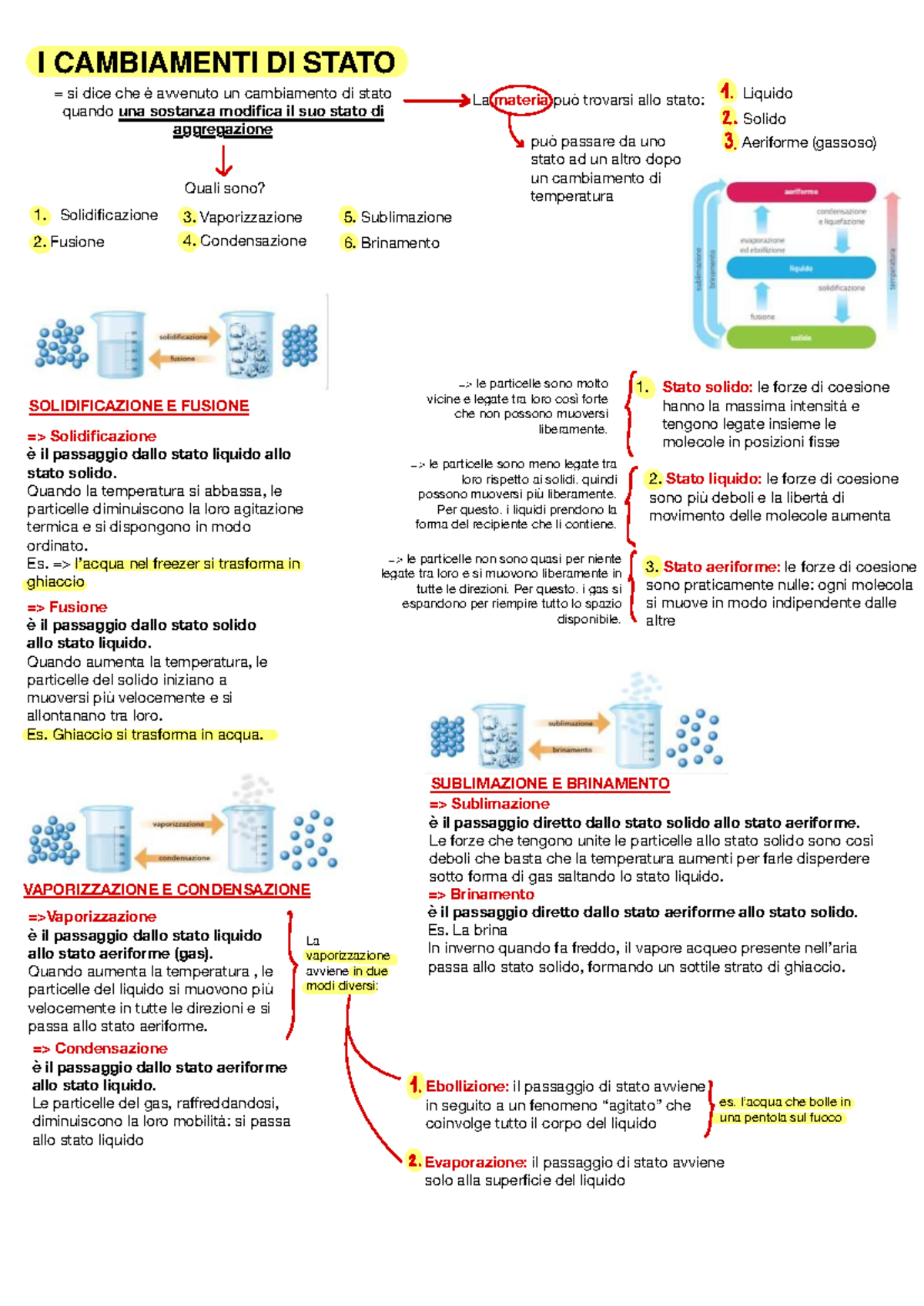 liquido monomero per acrilico e acrilico in polvere Diagramma: Trasformazioni fisiche e chimiche main image 1