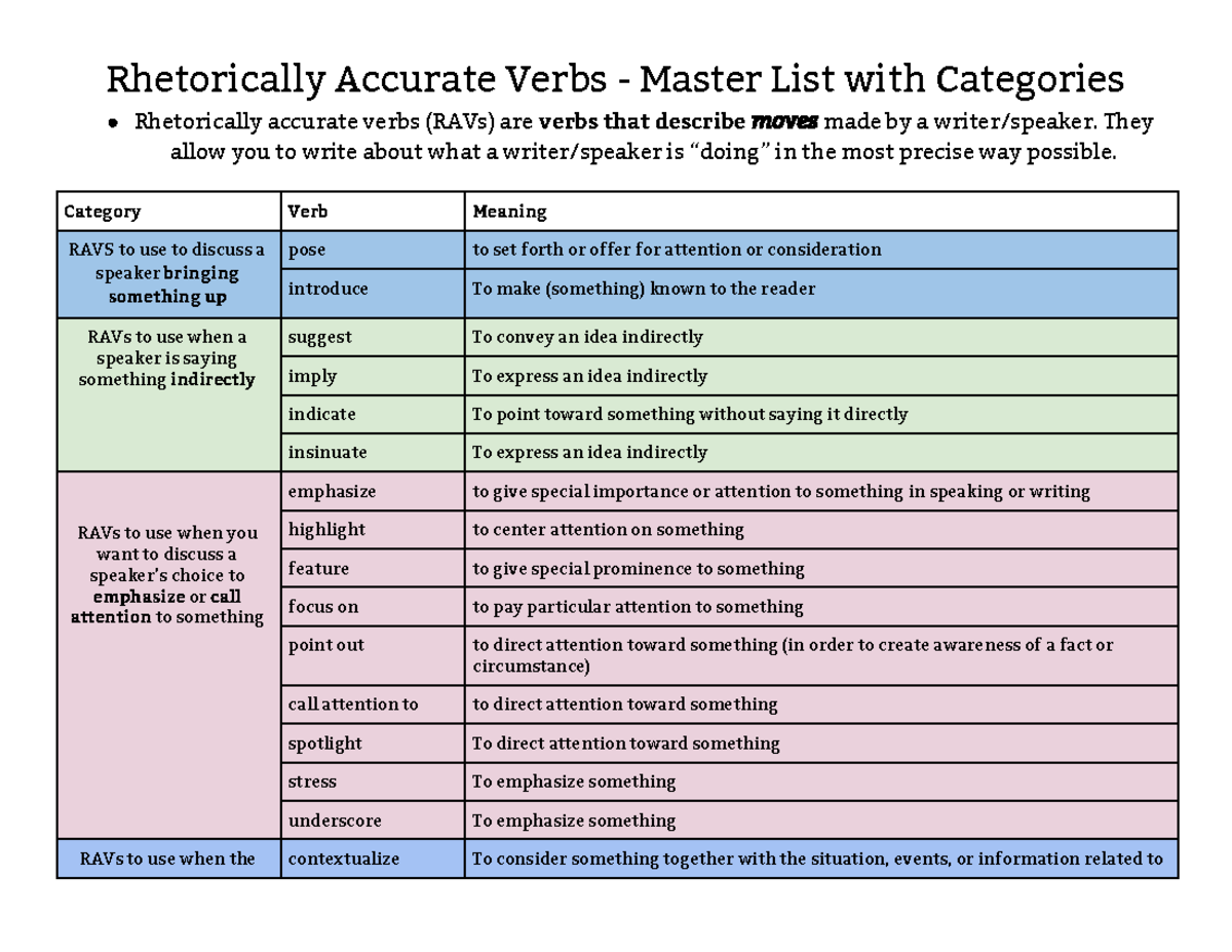 Rhetorically Accurate Verbs: Comprehensive Master List - Studocu