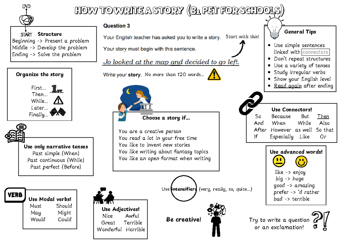Writing story (B1 for Schools) - General Tips Use simple sentences ...