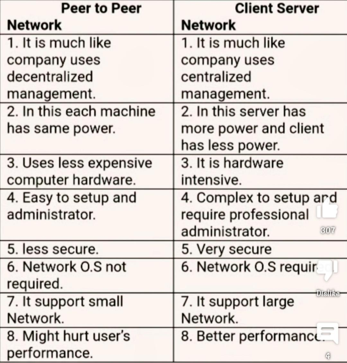 Network Technology Unit-1 - Peer to Peer Client Server Network Network ...