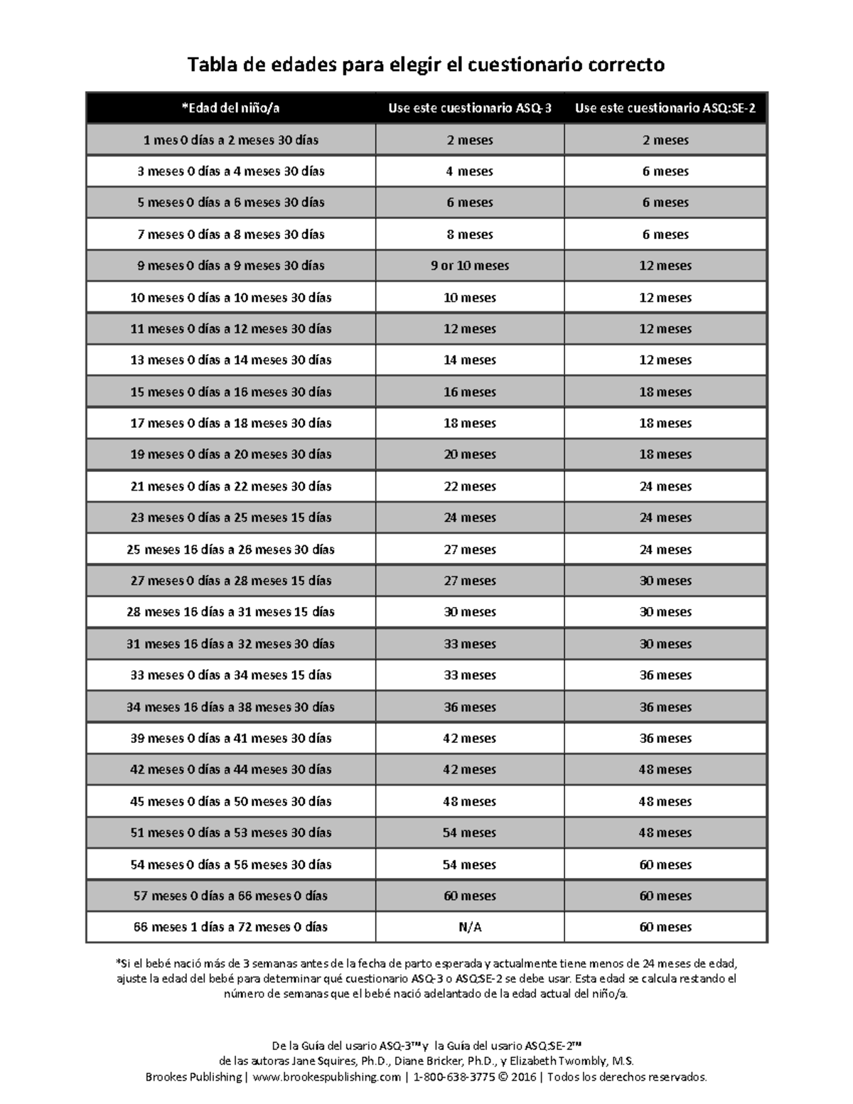 Tabla de Edad para Cuestionarios ASQ-3 y ASQ:SE-2 - Studocu