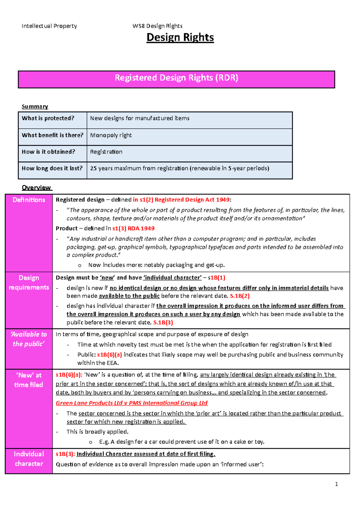 Unit 8 - Overview of Design Rights: Registration, Duration ...
