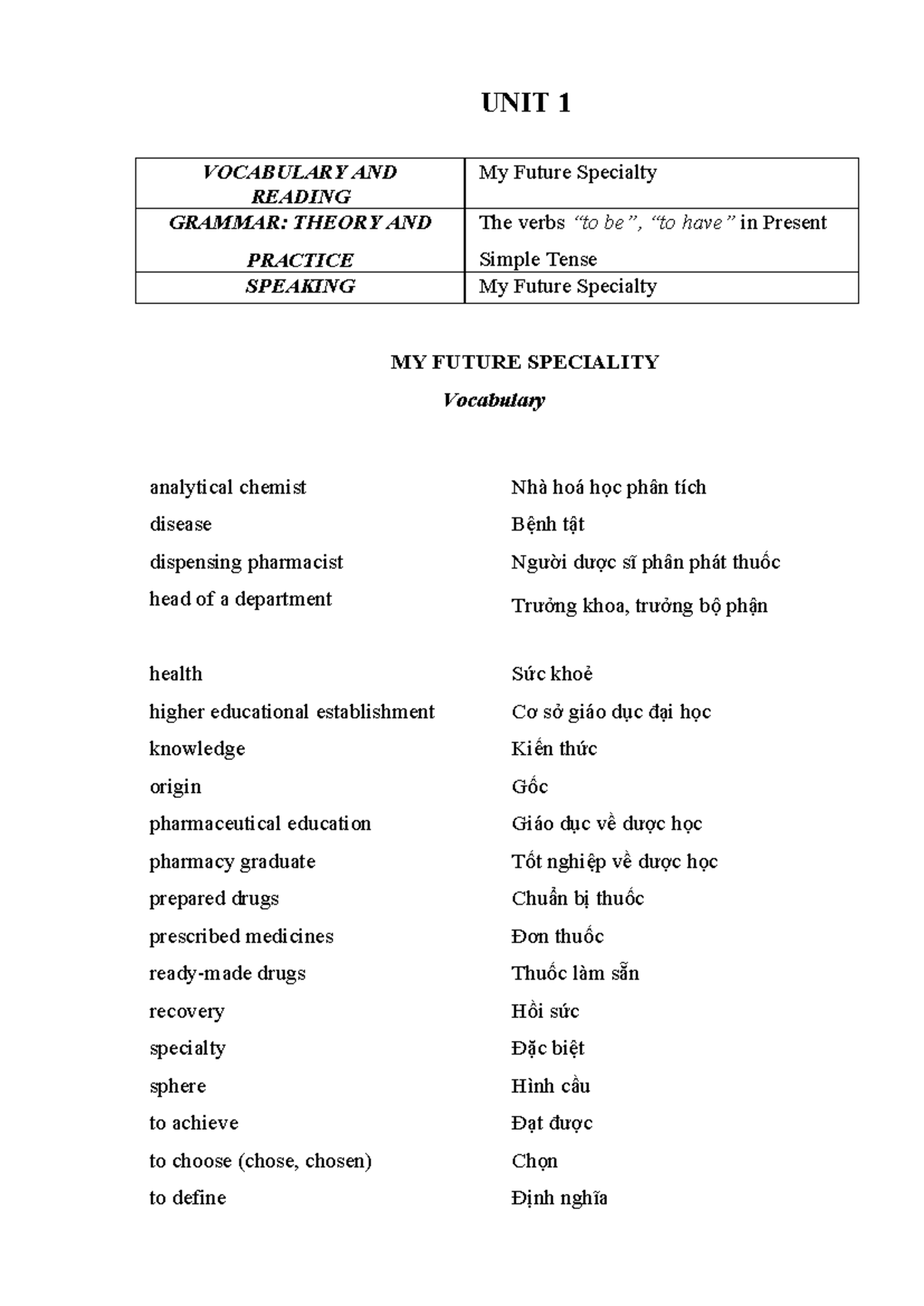 Unit 1: Vocabulary and Grammar for Pharmacy Students (ENG-101) - Studocu