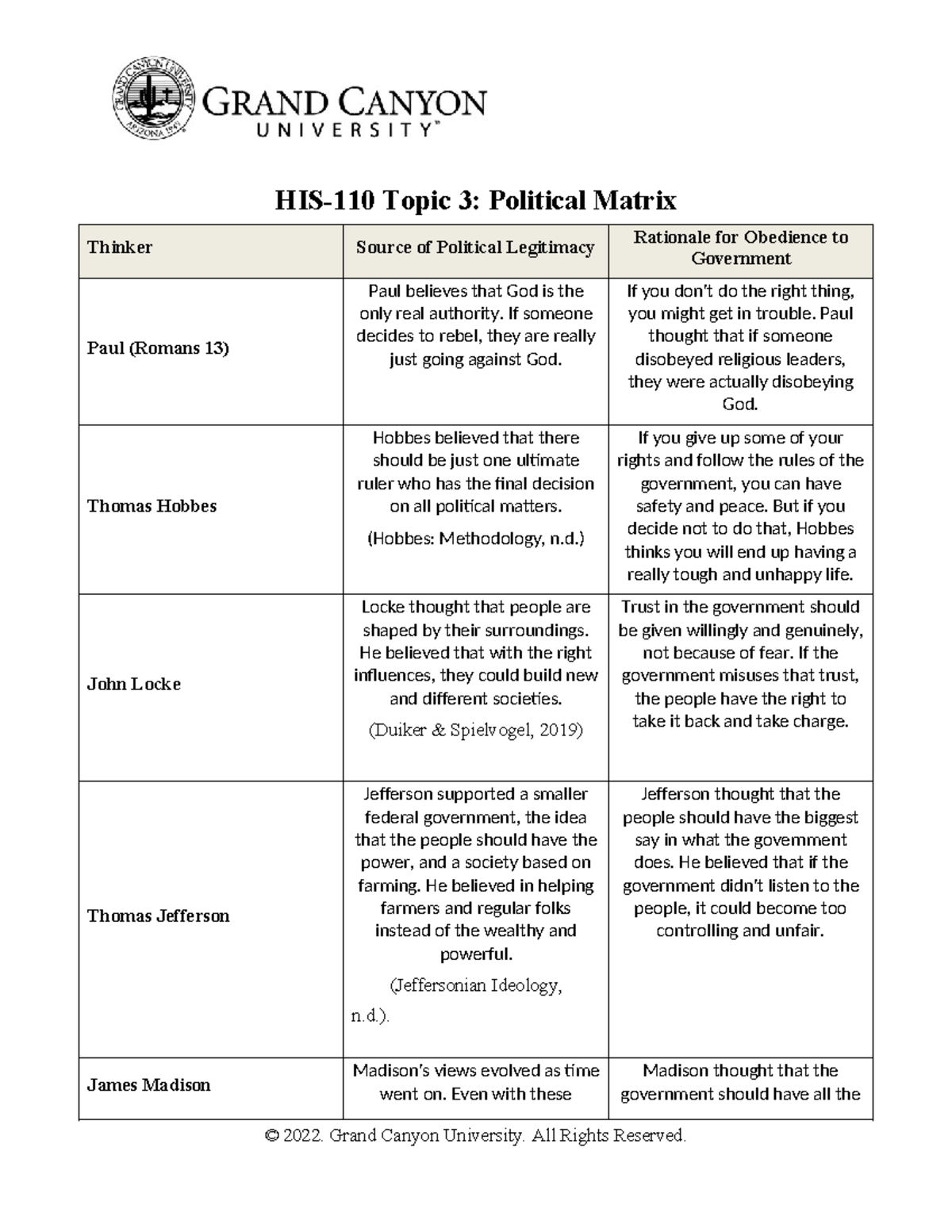 HIS 110 RS T3Political Matrix - HIS-110 Topic 3: Political Matrix ...