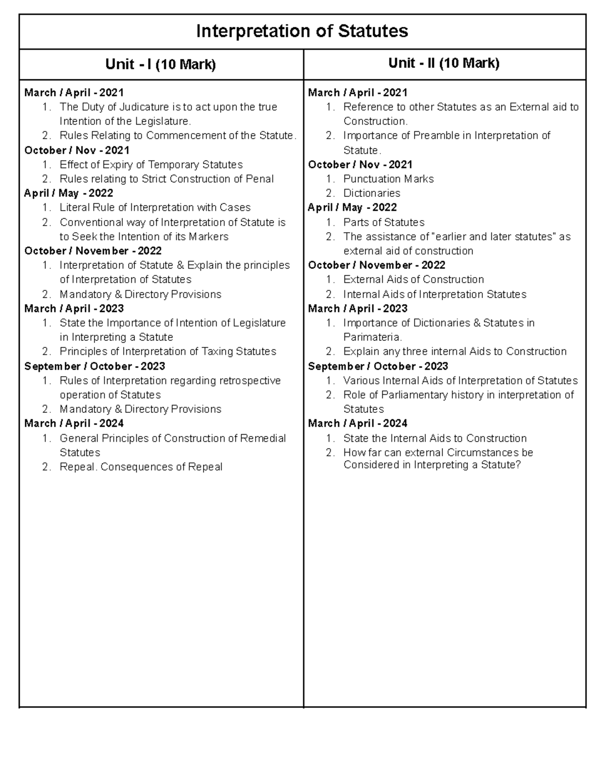 Interpretation of Statutes: Comprehensive Study Guide (Units I-IV