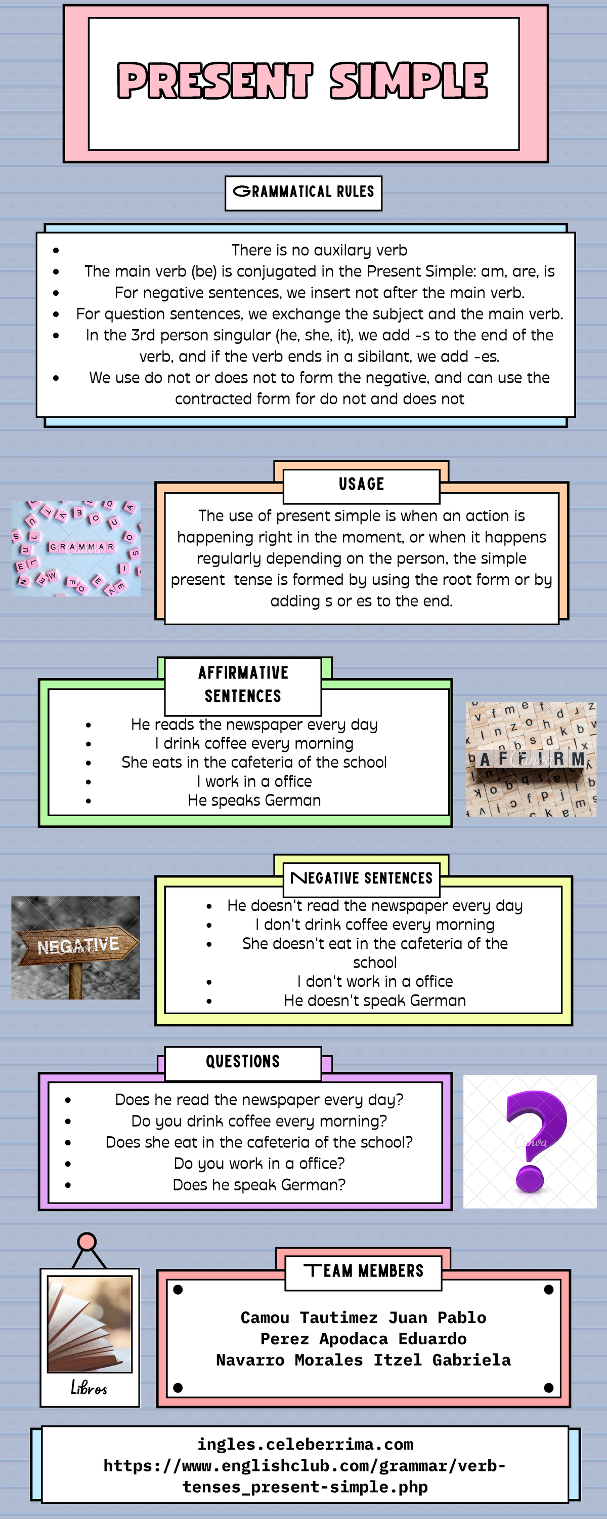 Activity 2: Infographic on Present Simple & Present Progressive - Studocu
