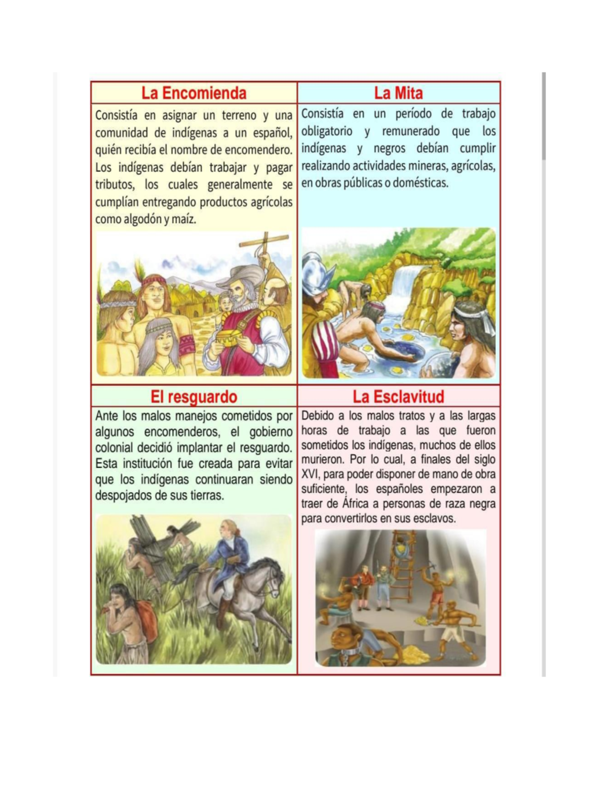 Historia Colonial: Encomienda, Mita y Esclavitud en América - Document Preview