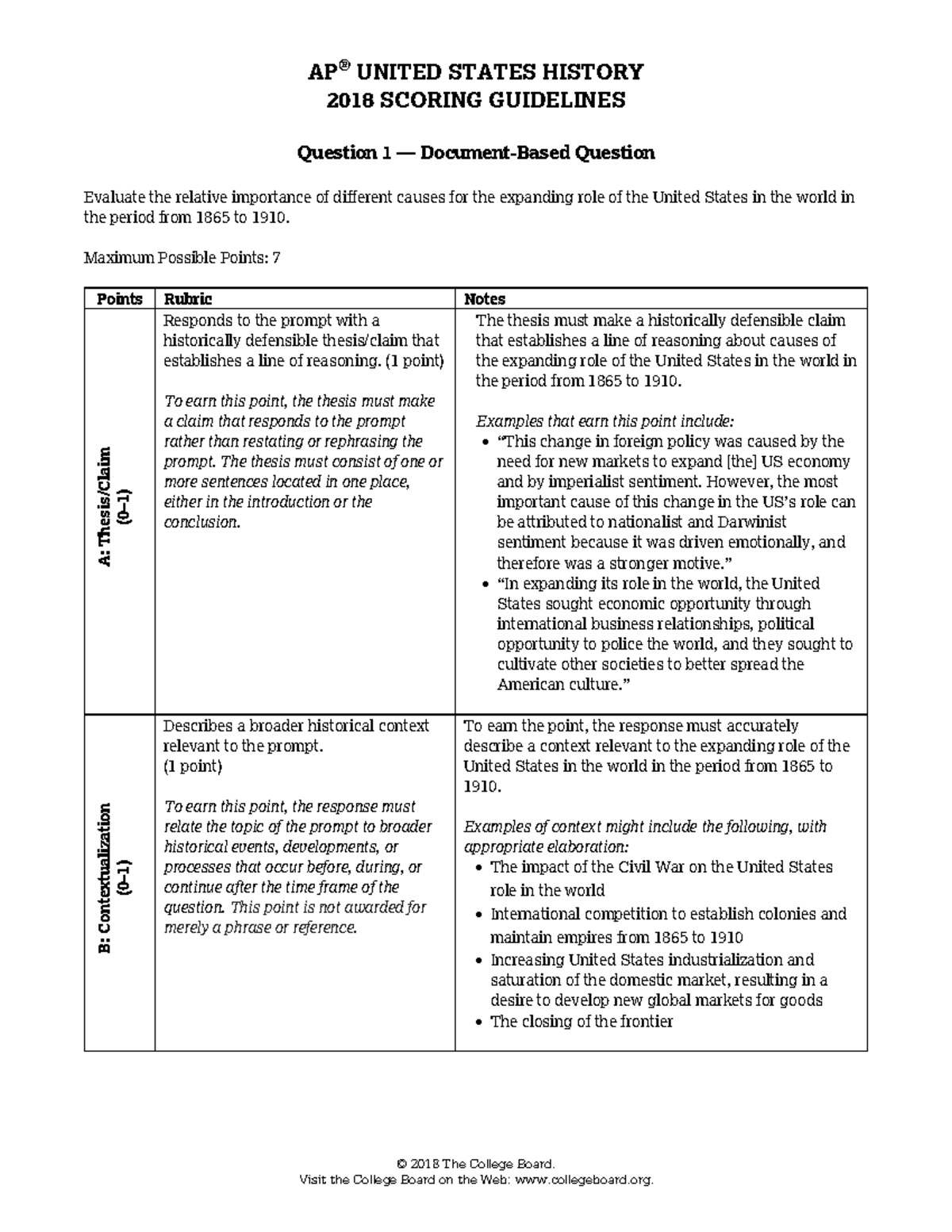 US HISTORY 2018 DBQ Scoring Guidelines & Sample Essays Analysis - Studocu