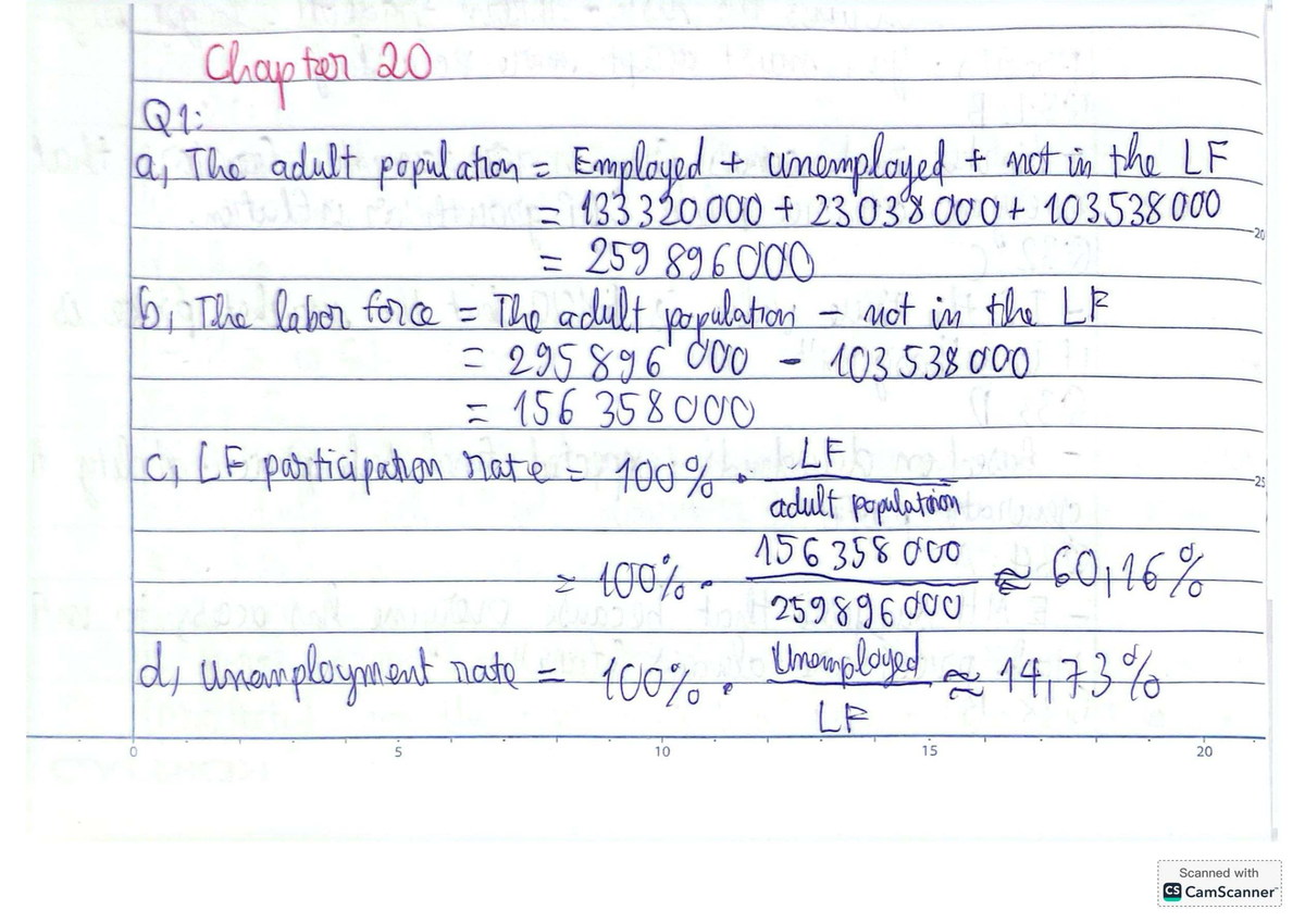 Chapter 20 - Homework on Labor Force and Unemployment Analysis - Studocu