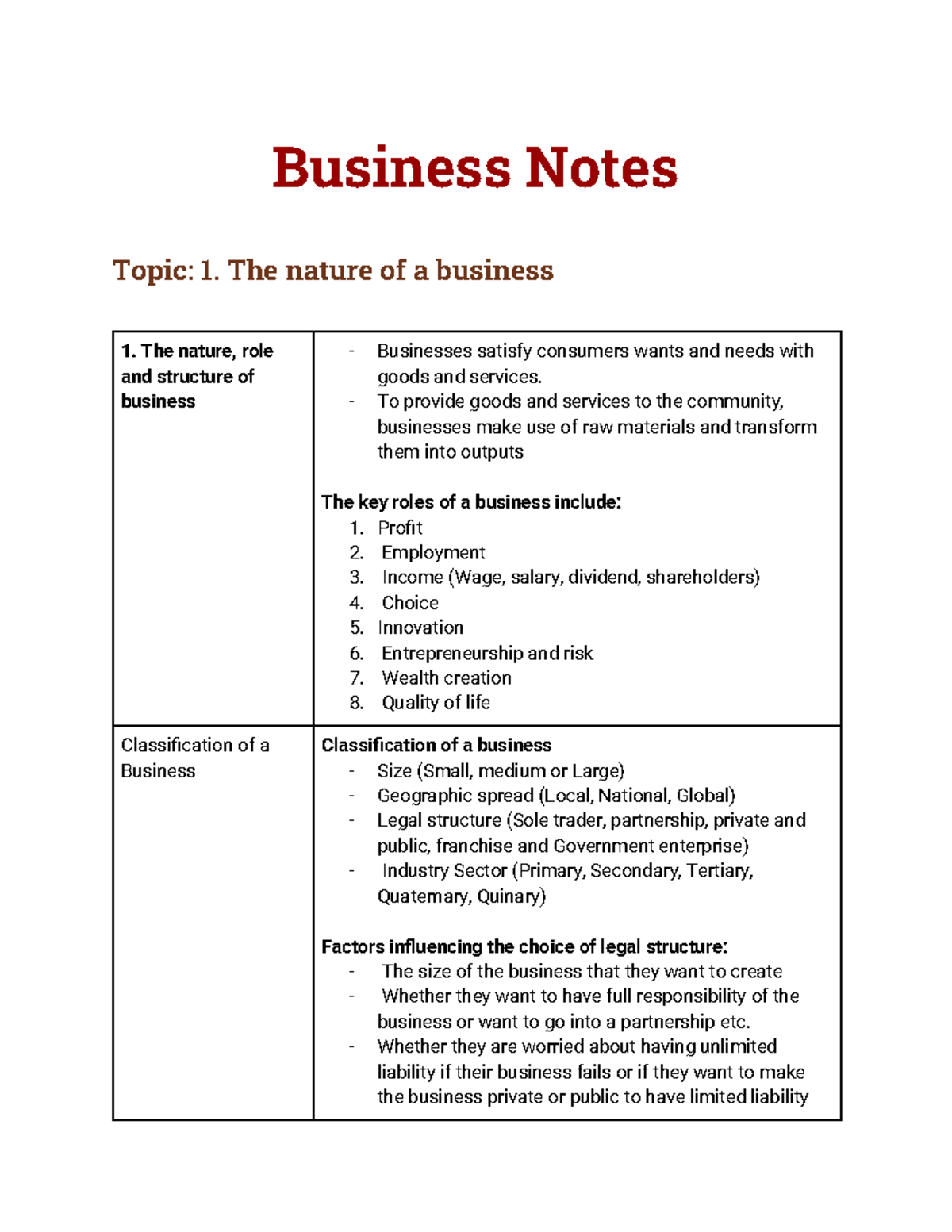 Business Summary Notes - Business Notes Topic: 1. The nature of a ...
