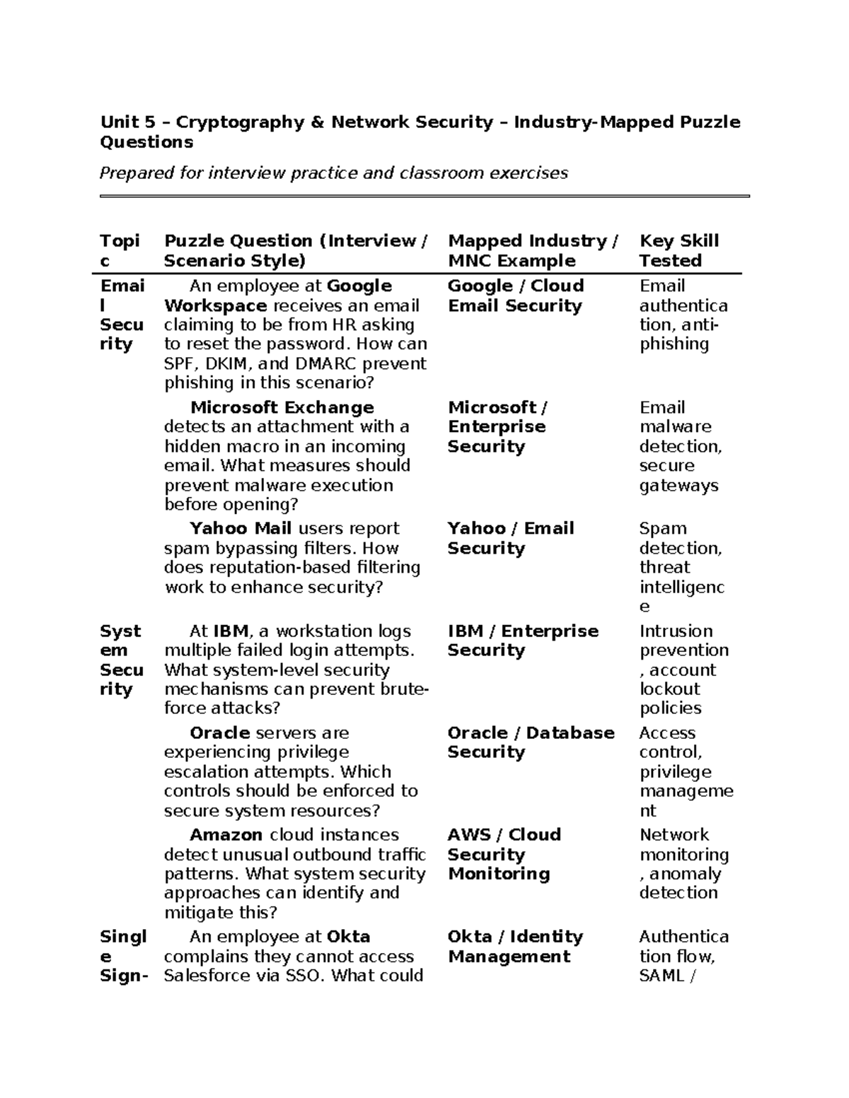 Unit 5: Cryptography & Network Security Puzzle Questions for Interviews ...