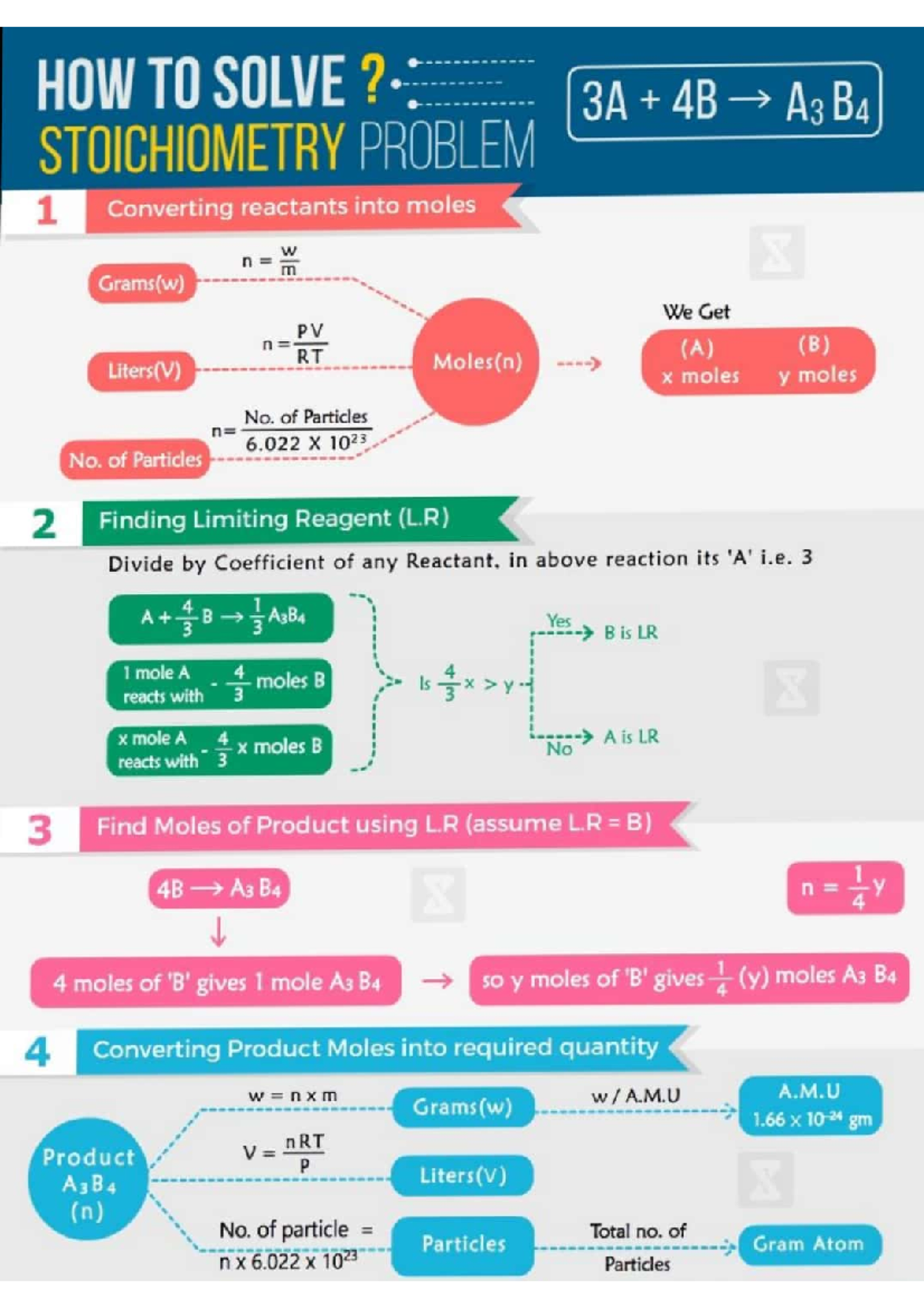 Mole Concept and Stoichiometry - BTech in CS - Studocu