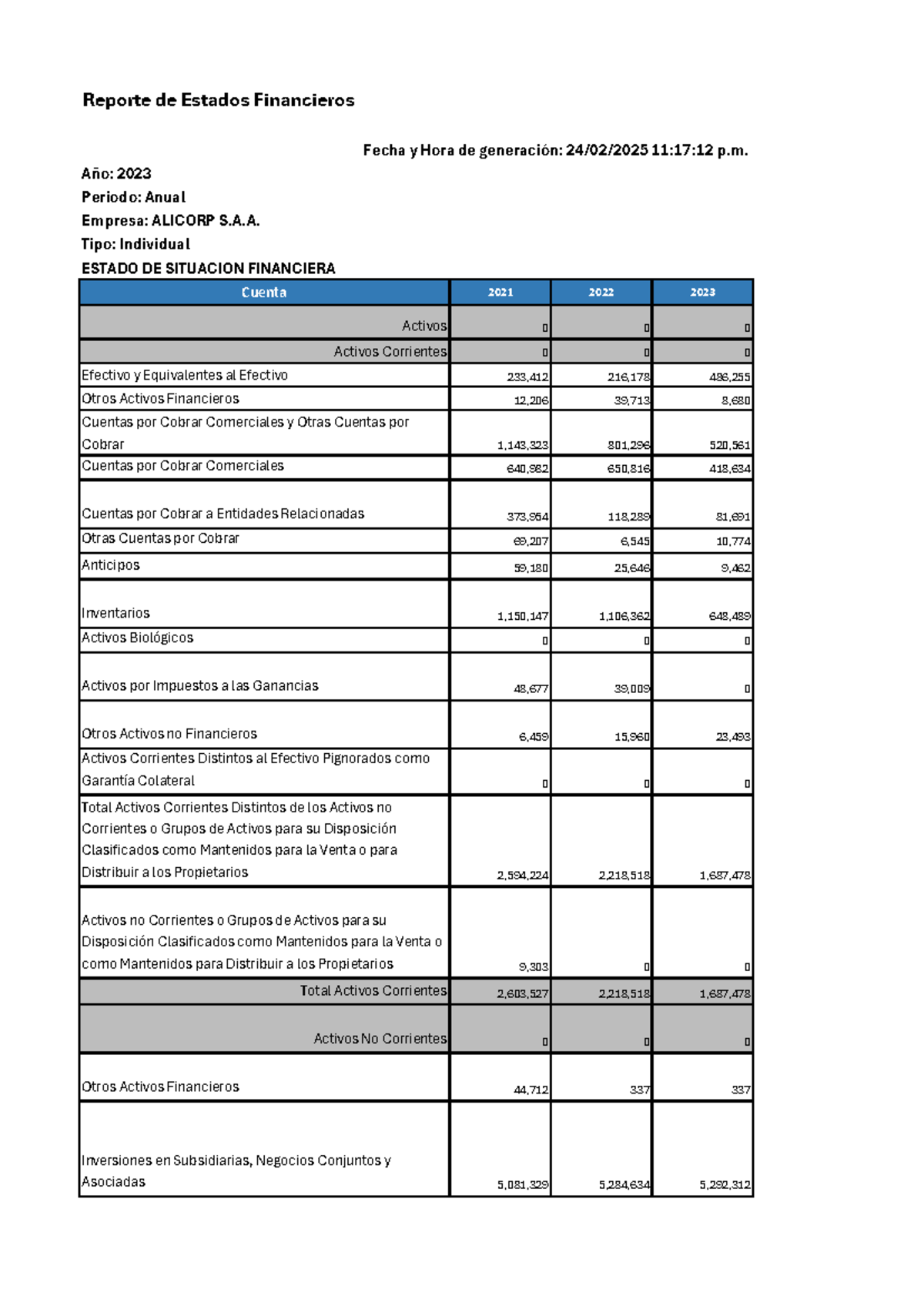 Reporte de Estados Financieros Anuales ALICORP S.A.A. - Examen Final ...