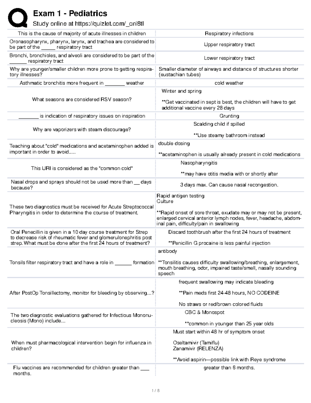 Pediatrics Exam 1 Study Notes - Key Topics and Q&A Guide - Studocu