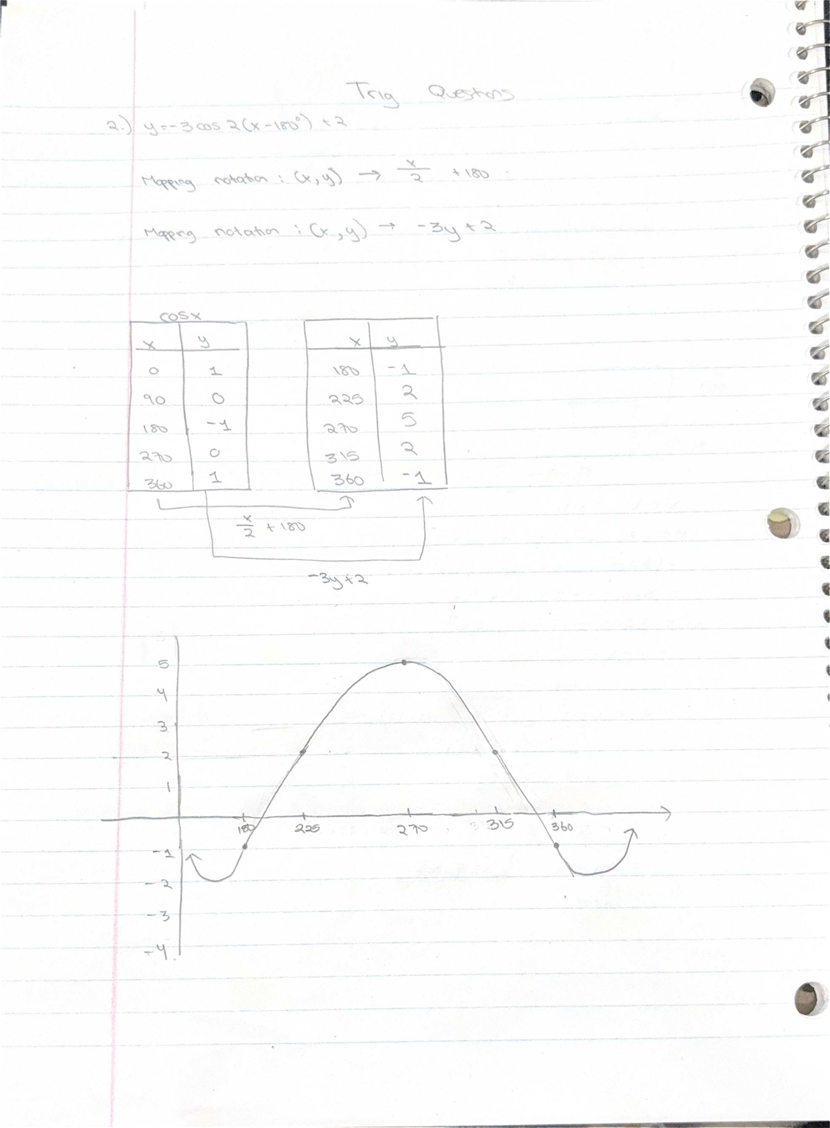 Trig Questions - Work on Mapping Notation and Periods - Studocu