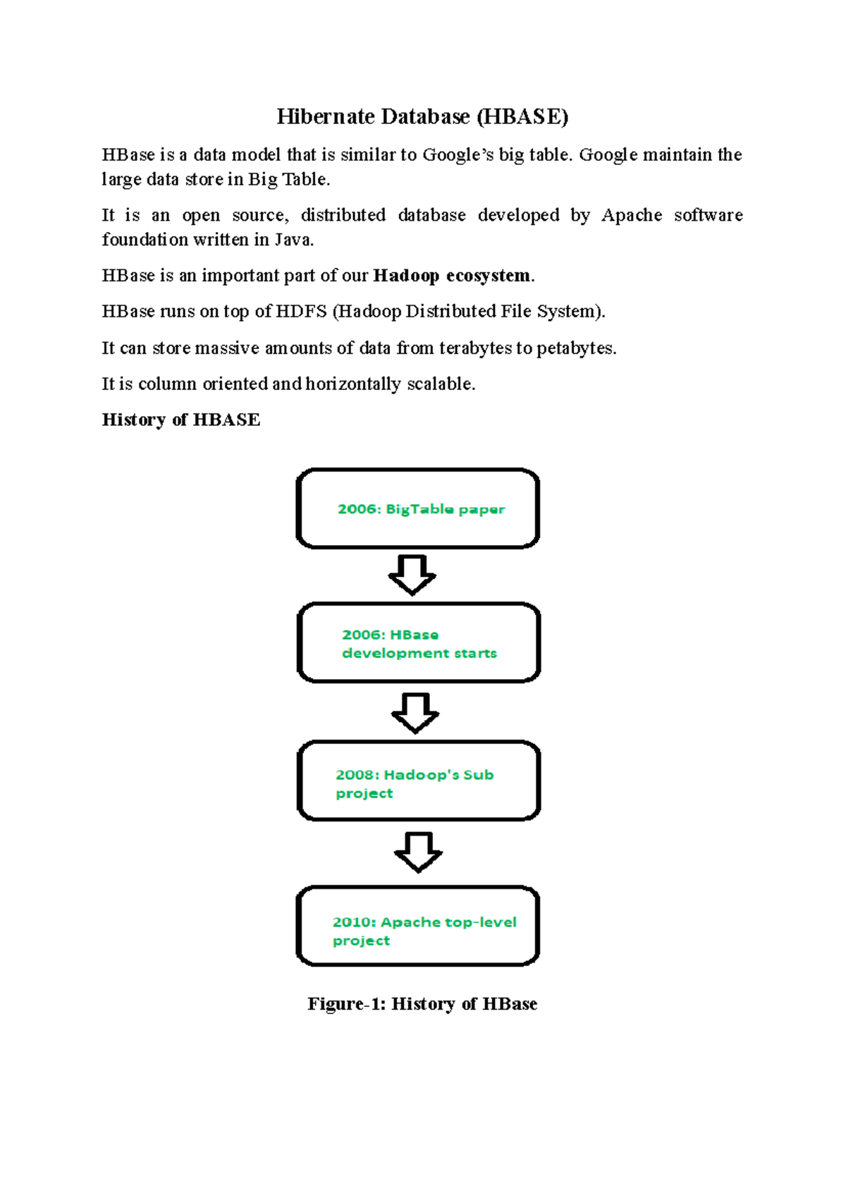 HBASE Overview: Features, Applications, and Challenges in DB Management ...